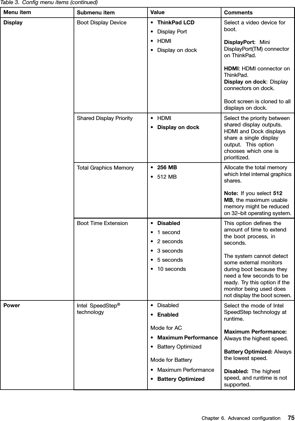 Table3.Conﬁgmenuitems(continued)MenuitemSubmenuitemValueCommentsBootDisplayDevice•ThinkPadLCD•DisplayPort•HDMI•DisplayondockSelectavideodeviceforboot.DisplayPort:MiniDisplayPort(TM)connectoronThinkPad.HDMI:HDMIconnectoronThinkPad.Displayondock:Displayconnectorsondock.Bootscreenisclonedtoalldisplaysondock.SharedDisplayPriority•HDMI•DisplayondockSelecttheprioritybetweenshareddisplayoutputs.HDMIandDockdisplaysshareasingledisplayoutput.Thisoptionchooseswhichoneisprioritized.TotalGraphicsMemory•256MB•512MBAllocatethetotalmemorywhichIntelinternalgraphicsshares.Note:Ifyouselect512MB,themaximumusablememorymightbereducedon32–bitoperatingsystem.DisplayBootTimeExtension•Disabled•1second•2seconds•3seconds•5seconds•10secondsThisoptiondeﬁnestheamountoftimetoextendthebootprocess,inseconds.Thesystemcannotdetectsomeexternalmonitorsduringbootbecausetheyneedafewsecondstobeready.Trythisoptionifthemonitorbeinguseddoesnotdisplaythebootscreen.IntelSpeedStep®technology•Disabled•EnabledModeforAC•MaximumPerformance•BatteryOptimizedModeforBattery•MaximumPerformance•BatteryOptimizedSelectthemodeofIntelSpeedSteptechnologyatruntime.MaximumPerformance:Alwaysthehighestspeed.BatteryOptimized:Alwaysthelowestspeed.Disabled:Thehighestspeed,andruntimeisnotsupported.PowerChapter6.Advancedconﬁguration75