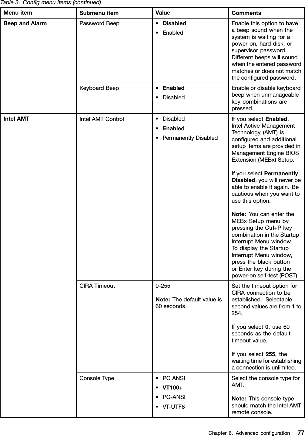 Table3.Conﬁgmenuitems(continued)MenuitemSubmenuitemValueCommentsPasswordBeep•Disabled•EnabledEnablethisoptiontohaveabeepsoundwhenthesystemiswaitingforapower-on,harddisk,orsupervisorpassword.Differentbeepswillsoundwhentheenteredpasswordmatchesordoesnotmatchtheconﬁguredpassword.BeepandAlarmKeyboardBeep•Enabled•DisabledEnableordisablekeyboardbeepwhenunmanageablekeycombinationsarepressed.IntelAMTControl•Disabled•Enabled•PermanentlyDisabledIfyouselectEnabled,IntelActiveManagementTechnology(AMT)isconﬁguredandadditionalsetupitemsareprovidedinManagementEngineBIOSExtension(MEBx)Setup.IfyouselectPermanentlyDisabled,youwillneverbeabletoenableitagain.Becautiouswhenyouwanttousethisoption.Note:YoucanentertheMEBxSetupmenubypressingtheCtrl+PkeycombinationintheStartupInterruptMenuwindow.TodisplaytheStartupInterruptMenuwindow,presstheblackbuttonorEnterkeyduringthepower-onself-test(POST).CIRATimeout0-255Note:Thedefaultvalueis60seconds.SetthetimeoutoptionforCIRAconnectiontobeestablished.Selectablesecondvaluesarefrom1to254.Ifyouselect0,use60secondsasthedefaulttimeoutvalue.Ifyouselect255,thewaitingtimeforestablishingaconnectionisunlimited.IntelAMTConsoleType•PCANSI•VT100+•PC-ANSI•VT-UTF8SelecttheconsoletypeforAMT.Note:ThisconsoletypeshouldmatchtheIntelAMTremoteconsole.Chapter6.Advancedconﬁguration77