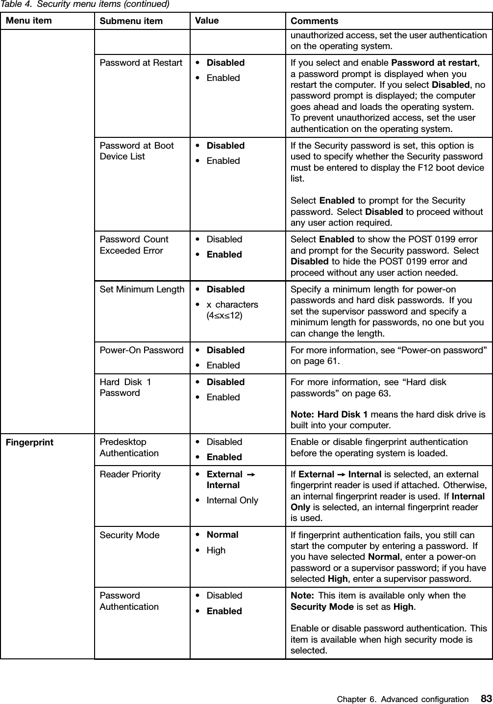 Table4.Securitymenuitems(continued)MenuitemSubmenuitemValueCommentsunauthorizedaccess,settheuserauthenticationontheoperatingsystem.PasswordatRestart•Disabled•EnabledIfyouselectandenablePasswordatrestart,apasswordpromptisdisplayedwhenyourestartthecomputer.IfyouselectDisabled,nopasswordpromptisdisplayed;thecomputergoesaheadandloadstheoperatingsystem.Topreventunauthorizedaccess,settheuserauthenticationontheoperatingsystem.PasswordatBootDeviceList•Disabled•EnabledIftheSecuritypasswordisset,thisoptionisusedtospecifywhethertheSecuritypasswordmustbeenteredtodisplaytheF12bootdevicelist.SelectEnabledtopromptfortheSecuritypassword.SelectDisabledtoproceedwithoutanyuseractionrequired.PasswordCountExceededError•Disabled•EnabledSelectEnabledtoshowthePOST0199errorandpromptfortheSecuritypassword.SelectDisabledtohidethePOST0199errorandproceedwithoutanyuseractionneeded.SetMinimumLength•Disabled•xcharacters(4≤x≤12)Specifyaminimumlengthforpower-onpasswordsandharddiskpasswords.Ifyousetthesupervisorpasswordandspecifyaminimumlengthforpasswords,noonebutyoucanchangethelength.Power-OnPassword•Disabled•EnabledFormoreinformation,see“Power-onpassword”onpage61.HardDisk1Password•Disabled•EnabledFormoreinformation,see“Harddiskpasswords”onpage63.Note:HardDisk1meanstheharddiskdriveisbuiltintoyourcomputer.PredesktopAuthentication•Disabled•EnabledEnableordisableﬁngerprintauthenticationbeforetheoperatingsystemisloaded.ReaderPriority•External➙Internal•InternalOnlyIfExternal➙Internalisselected,anexternalﬁngerprintreaderisusedifattached.Otherwise,aninternalﬁngerprintreaderisused.IfInternalOnlyisselected,aninternalﬁngerprintreaderisused.SecurityMode•Normal•HighIfﬁngerprintauthenticationfails,youstillcanstartthecomputerbyenteringapassword.IfyouhaveselectedNormal,enterapower-onpasswordorasupervisorpassword;ifyouhaveselectedHigh,enterasupervisorpassword.PasswordAuthentication•Disabled•EnabledNote:ThisitemisavailableonlywhentheSecurityModeissetasHigh.Enableordisablepasswordauthentication.Thisitemisavailablewhenhighsecuritymodeisselected.FingerprintChapter6.Advancedconﬁguration83