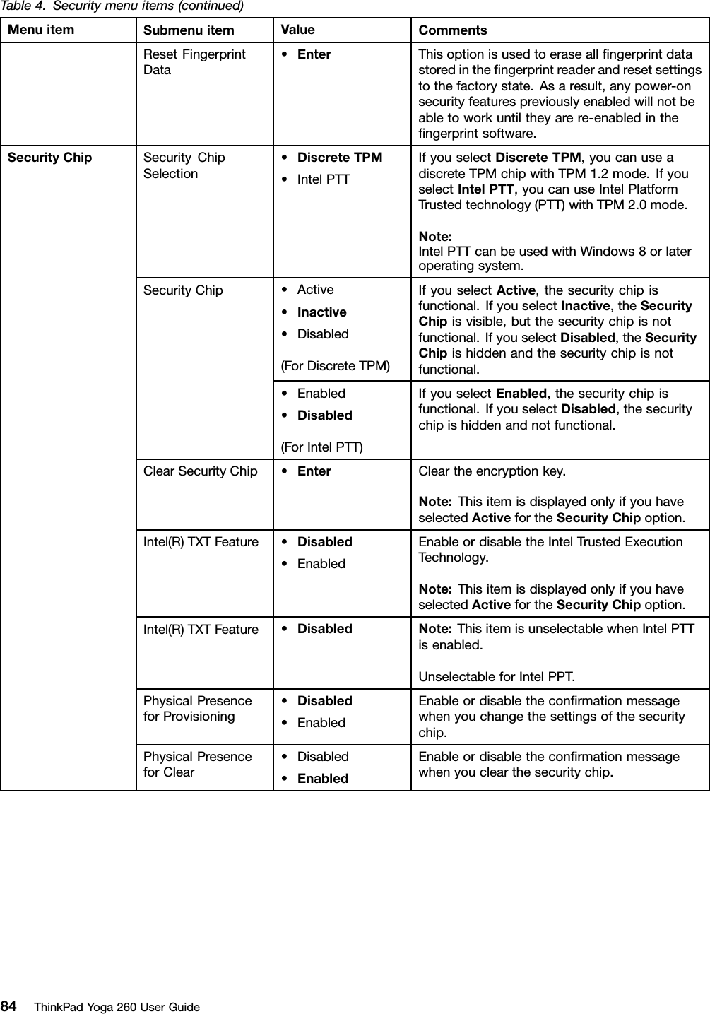 Table4.Securitymenuitems(continued)MenuitemSubmenuitemValueCommentsResetFingerprintData•EnterThisoptionisusedtoeraseallﬁngerprintdatastoredintheﬁngerprintreaderandresetsettingstothefactorystate.Asaresult,anypower-onsecurityfeaturespreviouslyenabledwillnotbeabletoworkuntiltheyarere-enabledintheﬁngerprintsoftware.SecurityChipSelection•DiscreteTPM•IntelPTTIfyouselectDiscreteTPM,youcanuseadiscreteTPMchipwithTPM1.2mode.IfyouselectIntelPTT,youcanuseIntelPlatformTrustedtechnology(PTT)withTPM2.0mode.Note:IntelPTTcanbeusedwithWindows8orlateroperatingsystem.•Active•Inactive•Disabled(ForDiscreteTPM)IfyouselectActive,thesecuritychipisfunctional.IfyouselectInactive,theSecurityChipisvisible,butthesecuritychipisnotfunctional.IfyouselectDisabled,theSecurityChipishiddenandthesecuritychipisnotfunctional.SecurityChip•Enabled•Disabled(ForIntelPTT)IfyouselectEnabled,thesecuritychipisfunctional.IfyouselectDisabled,thesecuritychipishiddenandnotfunctional.ClearSecurityChip•EnterCleartheencryptionkey.Note:ThisitemisdisplayedonlyifyouhaveselectedActivefortheSecurityChipoption.Intel(R)TXTFeature•Disabled•EnabledEnableordisabletheIntelTrustedExecutionTechnology.Note:ThisitemisdisplayedonlyifyouhaveselectedActivefortheSecurityChipoption.Intel(R)TXTFeature•DisabledNote:ThisitemisunselectablewhenIntelPTTisenabled.UnselectableforIntelPPT.PhysicalPresenceforProvisioning•Disabled•EnabledEnableordisabletheconﬁrmationmessagewhenyouchangethesettingsofthesecuritychip.SecurityChipPhysicalPresenceforClear•Disabled•EnabledEnableordisabletheconﬁrmationmessagewhenyouclearthesecuritychip.84ThinkPadYoga260UserGuide