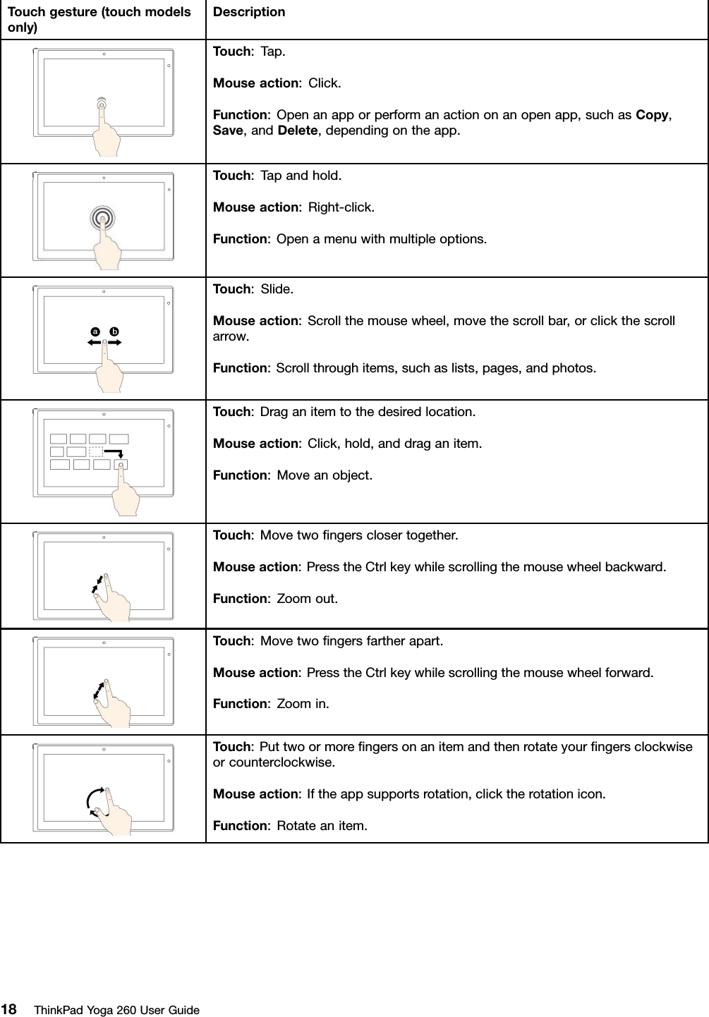 Touchgesture(touchmodelsonly)DescriptionTouch:Tap.Mouseaction:Click.Function:Openanapporperformanactiononanopenapp,suchasCopy,Save,andDelete,dependingontheapp.Touch:Tapandhold.Mouseaction:Right-click.Function:Openamenuwithmultipleoptions.Touch:Slide.Mouseaction:Scrollthemousewheel,movethescrollbar,orclickthescrollarrow.Function:Scrollthroughitems,suchaslists,pages,andphotos.Touch:Draganitemtothedesiredlocation.Mouseaction:Click,hold,anddraganitem.Function:Moveanobject.Touch:Movetwoﬁngersclosertogether.Mouseaction:PresstheCtrlkeywhilescrollingthemousewheelbackward.Function:Zoomout.Touch:Movetwoﬁngersfartherapart.Mouseaction:PresstheCtrlkeywhilescrollingthemousewheelforward.Function:Zoomin.Touch:Puttwoormoreﬁngersonanitemandthenrotateyourﬁngersclockwiseorcounterclockwise.Mouseaction:Iftheappsupportsrotation,clicktherotationicon.Function:Rotateanitem.18ThinkPadYoga260UserGuide