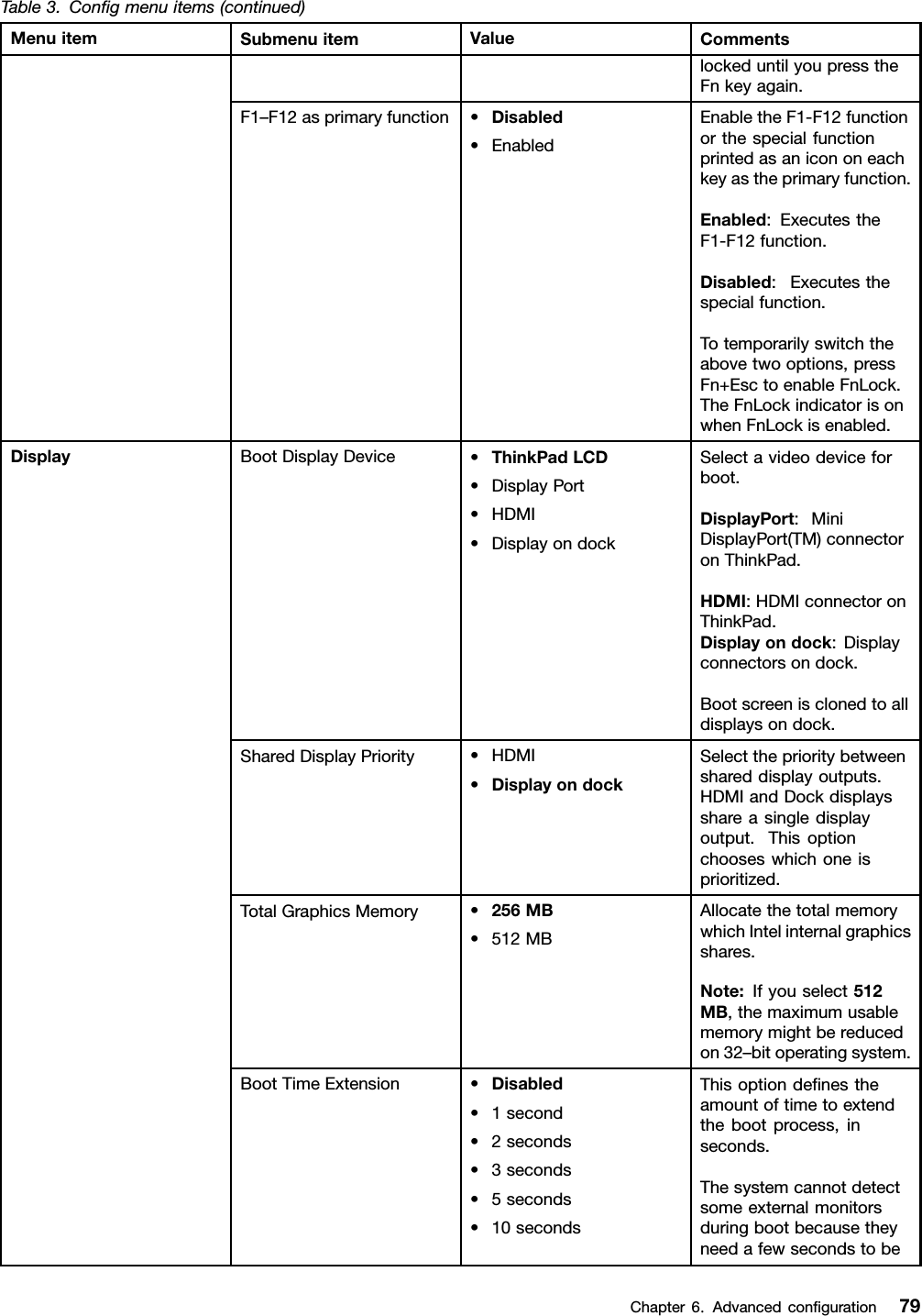 Table3.Conﬁgmenuitems(continued)MenuitemSubmenuitemValueCommentslockeduntilyoupresstheFnkeyagain.F1–F12asprimaryfunction•Disabled•EnabledEnabletheF1-F12functionorthespecialfunctionprintedasanicononeachkeyastheprimaryfunction.Enabled:ExecutestheF1-F12function.Disabled:Executesthespecialfunction.Totemporarilyswitchtheabovetwooptions,pressFn+EsctoenableFnLock.TheFnLockindicatorisonwhenFnLockisenabled.BootDisplayDevice•ThinkPadLCD•DisplayPort•HDMI•DisplayondockSelectavideodeviceforboot.DisplayPort:MiniDisplayPort(TM)connectoronThinkPad.HDMI:HDMIconnectoronThinkPad.Displayondock:Displayconnectorsondock.Bootscreenisclonedtoalldisplaysondock.SharedDisplayPriority•HDMI•DisplayondockSelecttheprioritybetweenshareddisplayoutputs.HDMIandDockdisplaysshareasingledisplayoutput.Thisoptionchooseswhichoneisprioritized.TotalGraphicsMemory•256MB•512MBAllocatethetotalmemorywhichIntelinternalgraphicsshares.Note:Ifyouselect512MB,themaximumusablememorymightbereducedon32–bitoperatingsystem.DisplayBootTimeExtension•Disabled•1second•2seconds•3seconds•5seconds•10secondsThisoptiondeﬁnestheamountoftimetoextendthebootprocess,inseconds.ThesystemcannotdetectsomeexternalmonitorsduringbootbecausetheyneedafewsecondstobeChapter6.Advancedconﬁguration79