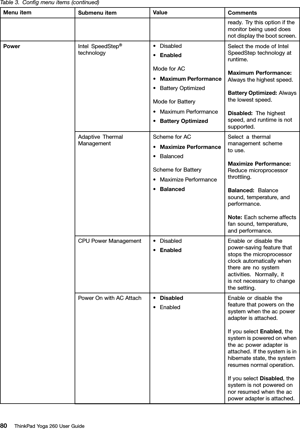 Table3.Conﬁgmenuitems(continued)MenuitemSubmenuitemValueCommentsready.Trythisoptionifthemonitorbeinguseddoesnotdisplaythebootscreen.IntelSpeedStep®technology•Disabled•EnabledModeforAC•MaximumPerformance•BatteryOptimizedModeforBattery•MaximumPerformance•BatteryOptimizedSelectthemodeofIntelSpeedSteptechnologyatruntime.MaximumPerformance:Alwaysthehighestspeed.BatteryOptimized:Alwaysthelowestspeed.Disabled:Thehighestspeed,andruntimeisnotsupported.AdaptiveThermalManagementSchemeforAC•MaximizePerformance•BalancedSchemeforBattery•MaximizePerformance•BalancedSelectathermalmanagementschemetouse.MaximizePerformance:Reducemicroprocessorthrottling.Balanced:Balancesound,temperature,andperformance.Note:Eachschemeaffectsfansound,temperature,andperformance.CPUPowerManagement•Disabled•EnabledEnableordisablethepower-savingfeaturethatstopsthemicroprocessorclockautomaticallywhentherearenosystemactivities.Normally,itisnotnecessarytochangethesetting.PowerOnwithACAttach•Disabled•EnabledEnableordisablethefeaturethatpowersonthesystemwhentheacpoweradapterisattached.IfyouselectEnabled,thesystemispoweredonwhentheacpoweradapterisattached.Ifthesystemisinhibernatestate,thesystemresumesnormaloperation.IfyouselectDisabled,thesystemisnotpoweredonnorresumedwhentheacpoweradapterisattached.Power80ThinkPadYoga260UserGuide