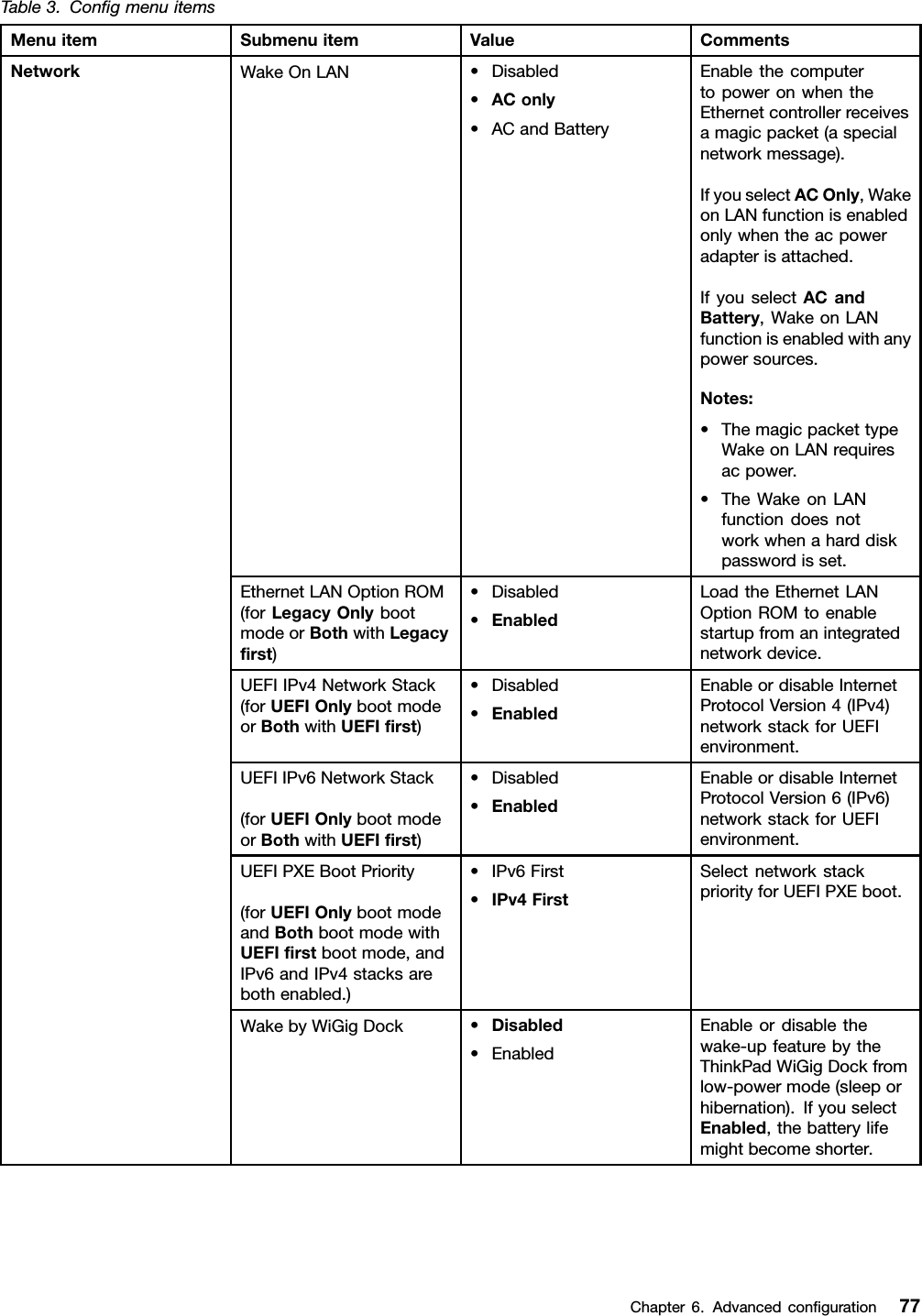 Table3.ConﬁgmenuitemsMenuitemSubmenuitemValueCommentsWakeOnLAN•Disabled•AConly•ACandBatteryEnablethecomputertopoweronwhentheEthernetcontrollerreceivesamagicpacket(aspecialnetworkmessage).IfyouselectACOnly,WakeonLANfunctionisenabledonlywhentheacpoweradapterisattached.IfyouselectACandBattery,WakeonLANfunctionisenabledwithanypowersources.Notes:•ThemagicpackettypeWakeonLANrequiresacpower.•TheWakeonLANfunctiondoesnotworkwhenaharddiskpasswordisset.EthernetLANOptionROM(forLegacyOnlybootmodeorBothwithLegacyﬁrst)•Disabled•EnabledLoadtheEthernetLANOptionROMtoenablestartupfromanintegratednetworkdevice.UEFIIPv4NetworkStack(forUEFIOnlybootmodeorBothwithUEFIﬁrst)•Disabled•EnabledEnableordisableInternetProtocolVersion4(IPv4)networkstackforUEFIenvironment.UEFIIPv6NetworkStack(forUEFIOnlybootmodeorBothwithUEFIﬁrst)•Disabled•EnabledEnableordisableInternetProtocolVersion6(IPv6)networkstackforUEFIenvironment.UEFIPXEBootPriority(forUEFIOnlybootmodeandBothbootmodewithUEFIﬁrstbootmode,andIPv6andIPv4stacksarebothenabled.)•IPv6First•IPv4FirstSelectnetworkstackpriorityforUEFIPXEboot.NetworkWakebyWiGigDock•Disabled•EnabledEnableordisablethewake-upfeaturebytheThinkPadWiGigDockfromlow-powermode(sleeporhibernation).IfyouselectEnabled,thebatterylifemightbecomeshorter.Chapter6.Advancedconﬁguration77