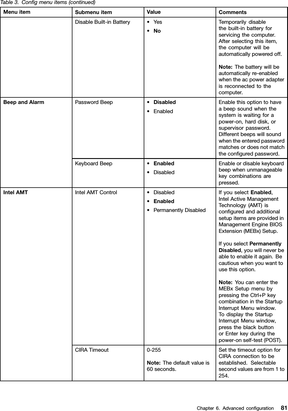 Table3.Conﬁgmenuitems(continued)MenuitemSubmenuitemValueCommentsDisableBuilt-inBattery•Yes•NoTemporarilydisablethebuilt-inbatteryforservicingthecomputer.Afterselectingthisitem,thecomputerwillbeautomaticallypoweredoff.Note:Thebatterywillbeautomaticallyre-enabledwhentheacpoweradapterisreconnectedtothecomputer.PasswordBeep•Disabled•EnabledEnablethisoptiontohaveabeepsoundwhenthesystemiswaitingforapower-on,harddisk,orsupervisorpassword.Differentbeepswillsoundwhentheenteredpasswordmatchesordoesnotmatchtheconﬁguredpassword.BeepandAlarmKeyboardBeep•Enabled•DisabledEnableordisablekeyboardbeepwhenunmanageablekeycombinationsarepressed.IntelAMTControl•Disabled•Enabled•PermanentlyDisabledIfyouselectEnabled,IntelActiveManagementTechnology(AMT)isconﬁguredandadditionalsetupitemsareprovidedinManagementEngineBIOSExtension(MEBx)Setup.IfyouselectPermanentlyDisabled,youwillneverbeabletoenableitagain.Becautiouswhenyouwanttousethisoption.Note:YoucanentertheMEBxSetupmenubypressingtheCtrl+PkeycombinationintheStartupInterruptMenuwindow.TodisplaytheStartupInterruptMenuwindow,presstheblackbuttonorEnterkeyduringthepower-onself-test(POST).CIRATimeout0-255Note:Thedefaultvalueis60seconds.SetthetimeoutoptionforCIRAconnectiontobeestablished.Selectablesecondvaluesarefrom1to254.IntelAMTChapter6.Advancedconﬁguration81