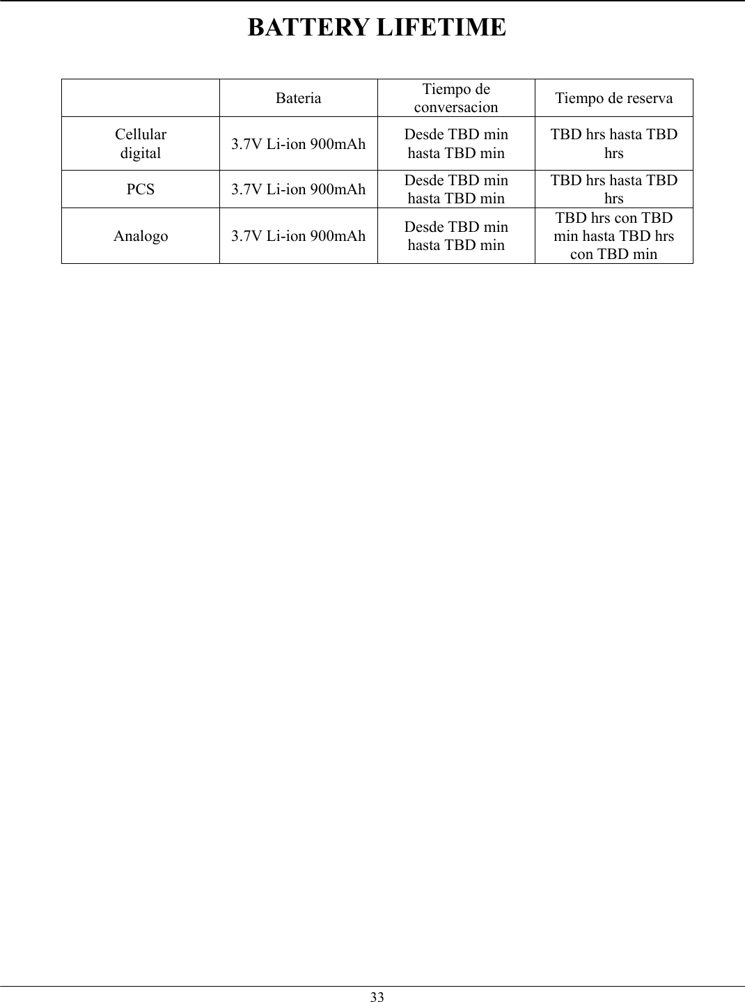   33BATTERY LIFETIME   Bateria Tiempo de conversacion  Tiempo de reserva Cellular digital  3.7V Li-ion 900mAh  Desde TBD min hasta TBD min TBD hrs hasta TBD hrs PCS  3.7V Li-ion 900mAh  Desde TBD min hasta TBD min TBD hrs hasta TBD hrs Analogo  3.7V Li-ion 900mAh  Desde TBD min hasta TBD min TBD hrs con TBD min hasta TBD hrs con TBD min    