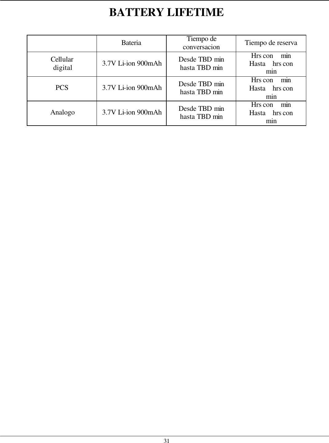   31 BATTERY LIFETIME   Bateria Tiempo de conversacion Tiempo de reserva Cellular digital 3.7V Li-ion 900mAh Desde TBD min hasta TBD min Hrs con  min Hasta  hrs con   min PCS 3.7V Li-ion 900mAh Desde TBD min hasta TBD min Hrs con  min Hasta  hrs con   min Analogo 3.7V Li-ion 900mAh Desde TBD min hasta TBD min Hrs con  min Hasta  hrs con   min     