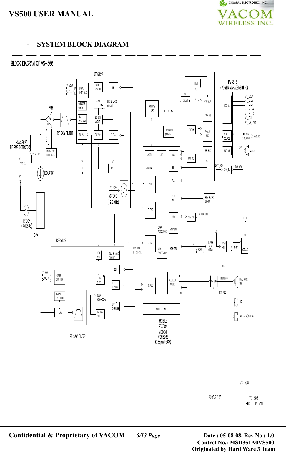 VS500 USER MANUAL     Confidential &amp; Proprietary of VACOM    5/13 Page              Date : 05-08-08, Rev No : 1.0 Control No.: MSD351A0VS500                                        Originated by Hard Ware 3 Team -  SYSTEM BLOCK DIAGRAM   