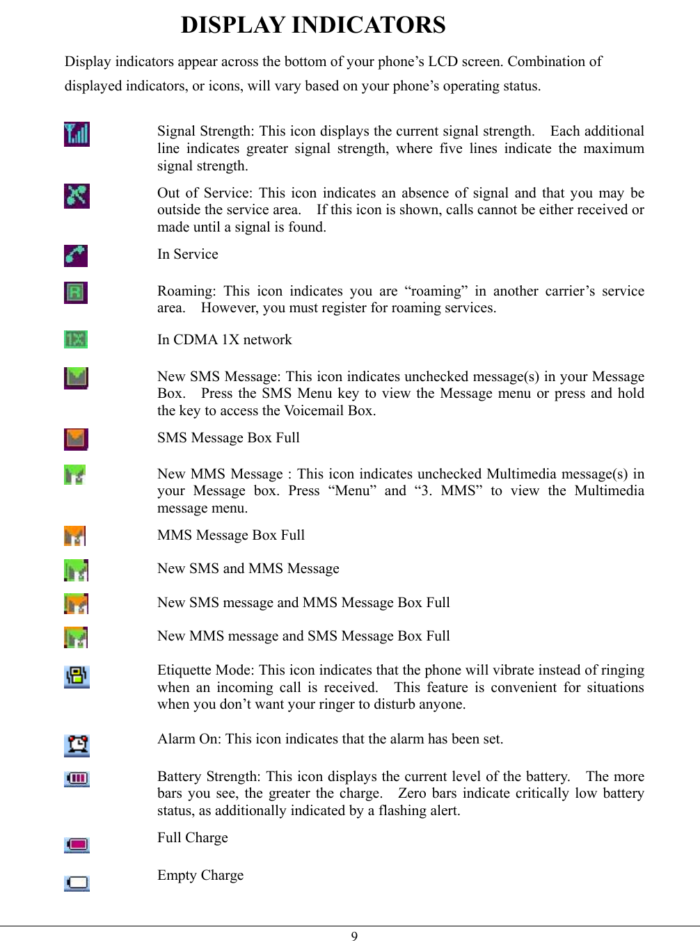   9DISPLAY INDICATORS Display indicators appear across the bottom of your phone’s LCD screen. Combination of displayed indicators, or icons, will vary based on your phone’s operating status.   Signal Strength: This icon displays the current signal strength.    Each additional line indicates greater signal strength, where five lines indicate the maximum signal strength.  Out of Service: This icon indicates an absence of signal and that you may be outside the service area.    If this icon is shown, calls cannot be either received or made until a signal is found.  In Service    Roaming: This icon indicates you are “roaming” in another carrier’s service area.    However, you must register for roaming services.  In CDMA 1X network  New SMS Message: This icon indicates unchecked message(s) in your Message Box.    Press the SMS Menu key to view the Message menu or press and hold the key to access the Voicemail Box.  SMS Message Box Full    New MMS Message : This icon indicates unchecked Multimedia message(s) in your Message box. Press “Menu” and “3. MMS” to view the Multimedia message menu.  MMS Message Box Full  New SMS and MMS Message  New SMS message and MMS Message Box Full  New MMS message and SMS Message Box Full     Etiquette Mode: This icon indicates that the phone will vibrate instead of ringing when an incoming call is received.  This feature is convenient for situations when you don’t want your ringer to disturb anyone.      Alarm On: This icon indicates that the alarm has been set.     Battery Strength: This icon displays the current level of the battery.    The more bars you see, the greater the charge.    Zero bars indicate critically low battery status, as additionally indicated by a flashing alert.     Full Charge  Empty Charge 