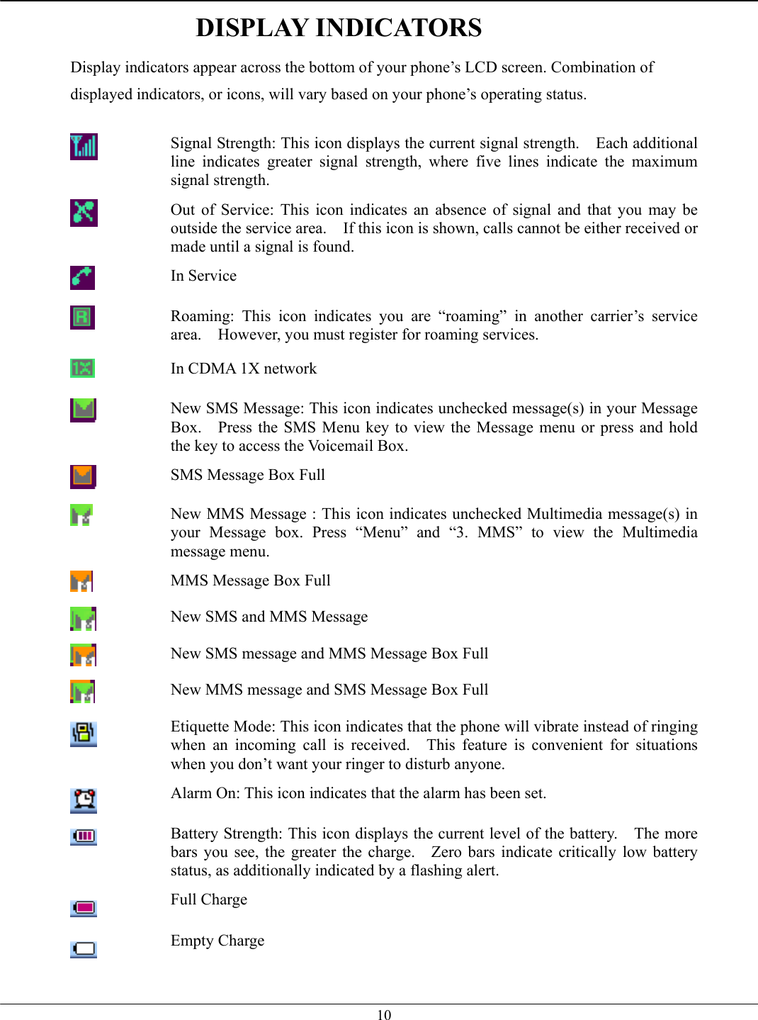   10DISPLAY INDICATORS Display indicators appear across the bottom of your phone’s LCD screen. Combination of displayed indicators, or icons, will vary based on your phone’s operating status.   Signal Strength: This icon displays the current signal strength.  Each additional line indicates greater signal strength, where five lines indicate the maximum signal strength.  Out of Service: This icon indicates an absence of signal and that you may be outside the service area.    If this icon is shown, calls cannot be either received or made until a signal is found.  In Service    Roaming: This icon indicates you are “roaming” in another carrier’s service area.    However, you must register for roaming services.  In CDMA 1X network  New SMS Message: This icon indicates unchecked message(s) in your Message Box.    Press the SMS Menu key to view the Message menu or press and hold the key to access the Voicemail Box.  SMS Message Box Full    New MMS Message : This icon indicates unchecked Multimedia message(s) in your Message box. Press “Menu” and “3. MMS” to view the Multimedia message menu.  MMS Message Box Full  New SMS and MMS Message  New SMS message and MMS Message Box Full  New MMS message and SMS Message Box Full   Etiquette Mode: This icon indicates that the phone will vibrate instead of ringing when an incoming call is received.  This feature is convenient for situations when you don’t want your ringer to disturb anyone.       Alarm On: This icon indicates that the alarm has been set.     Battery Strength: This icon displays the current level of the battery.    The more bars you see, the greater the charge.   Zero bars indicate critically low battery status, as additionally indicated by a flashing alert.     Full Charge  Empty Charge 