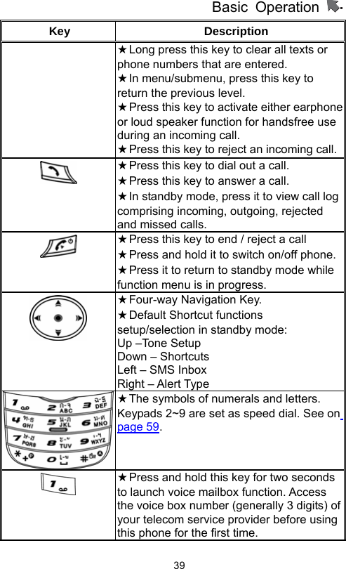          Basic Operation                  39Key  Description   ★Long press this key to clear all texts or   phone numbers that are entered. ★In menu/submenu, press this key to return the previous level. ★Press this key to activate either earphone or loud speaker function for handsfree use during an incoming call. ★Press this key to reject an incoming call. ★Press this key to dial out a call. ★Press this key to answer a call. ★In standby mode, press it to view call log comprising incoming, outgoing, rejected and missed calls.  ★Press this key to end / reject a call   ★Press and hold it to switch on/off phone. ★Press it to return to standby mode while function menu is in progress.   ★Four-way Navigation Key.   ★Default Shortcut functions setup/selection in standby mode: Up –Tone Setup Down – Shortcuts Left – SMS Inbox Right – Alert Type ★The symbols of numerals and letters. Keypads 2~9 are set as speed dial. See on page 59.   ★Press and hold this key for two seconds to launch voice mailbox function. Access the voice box number (generally 3 digits) of your telecom service provider before using this phone for the first time.   