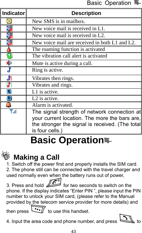          Basic Operation                  43Indicator Description  New SMS is in mailbox.  New voice mail is received in L1.  New voice mail is received in L2.  New voice mail are received in both L1 and L2.  The roaming function is activated  The vibration call alert is activated     Mute is active during a call.  Ring is active.    Vibrates then rings.     Vibrates and rings.  L1 is active.  L2 is active.  Alarm is activated.      The signal strength of network connection at your current location. The more the bars are, the stronger the signal is received. (The total is four cells.) Basic Operation   Making a Call 1. Switch off the power first and properly installs the SIM card. 2. The phone still can be connected with the travel charger and used normally even when the battery runs out of power, 3. Press and hold    for two seconds to switch on the phone. If the display indicates “Enter PIN ”, please input the PIN number to unlock your SIM card, (please refer to the Manual provided by the telecom service provider for more details) and then press    to use this handset.   4. Input the area code and phone number, and press   to 