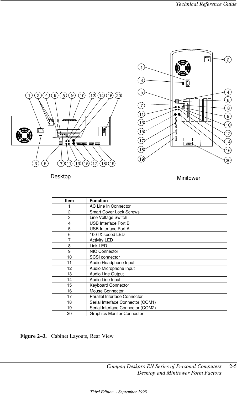 Compaq Deskpro En Series Users Manual Technical Reference Guide