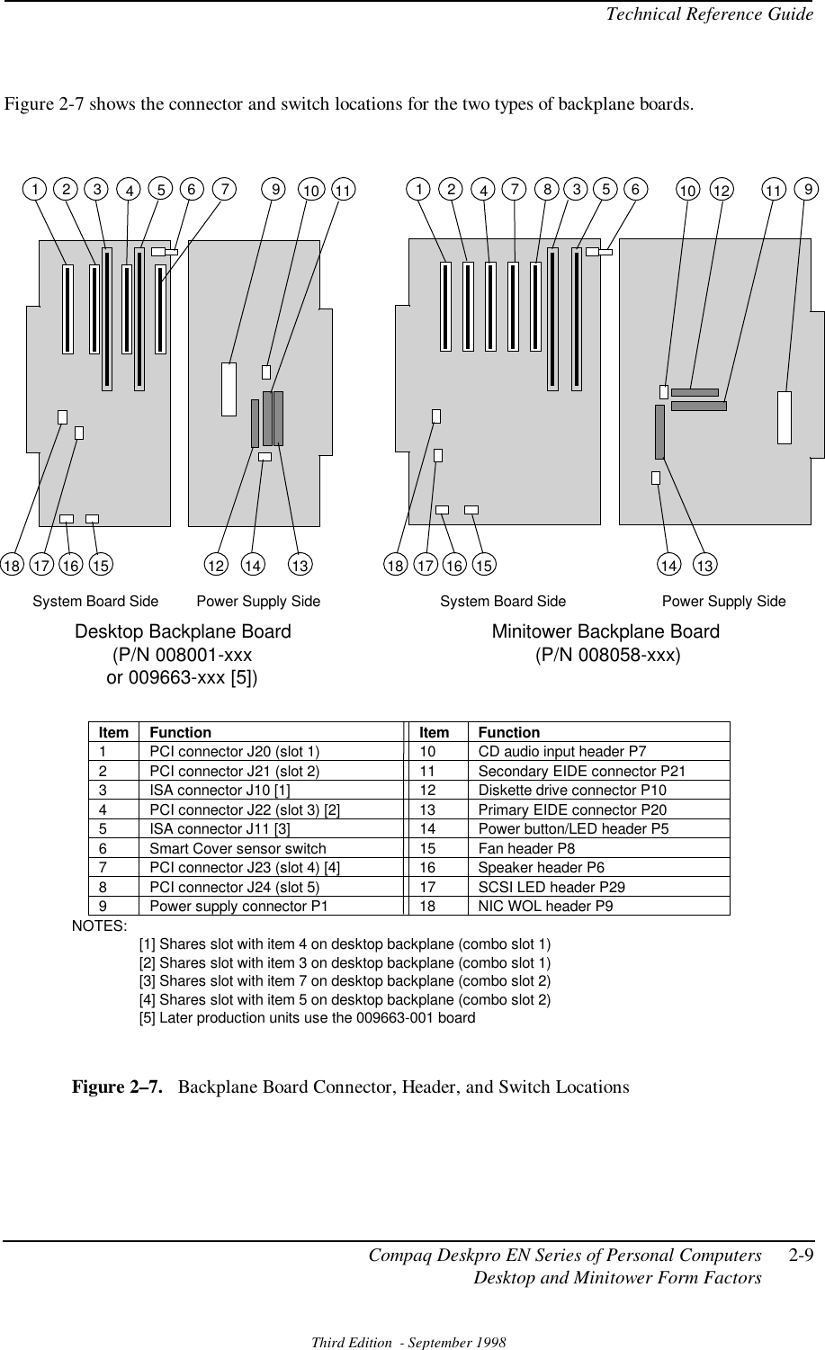 Compaq Deskpro En Series Users Manual Technical Reference Guide