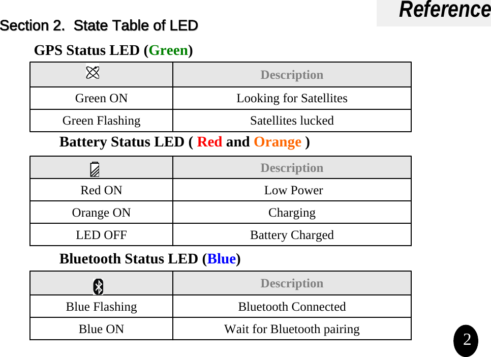 Reference2Section Section 22. .  State Table of LEDState Table of LEDGPS Status LED (Green)DescriptionGreen ON Looking for SatellitesGreen Flashing Satellites lucked Battery Status LED ( Red and Orange )DescriptionRed ON Low Power  Orange ON ChargingLED OFF Battery ChargedBluetooth Status LED (Blue)DescriptionBlue Flashing Bluetooth ConnectedBlue ON Wait for Bluetooth pairing