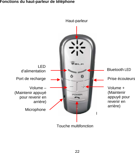 Fonctions du haut-parleur de téléphone     Haut-parleur  LED  d’alimentation  Bluetooth LED Port de recharge  Prise écouteurs Volume + (Maintenir appuyé pour revenir en arrière) Volume – (Maintenir appuyé pour revenir en arrière) Microphone Touche multifonction 22 