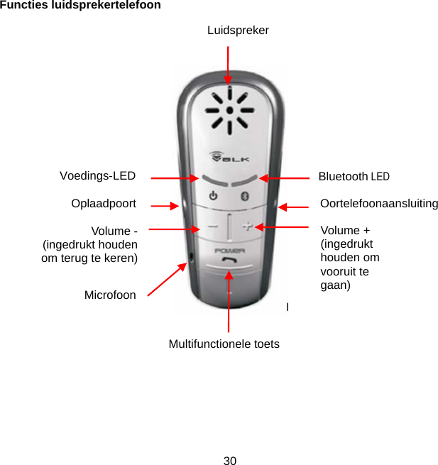 Functies luidsprekertelefoon     Luidspreker  Voedings-LED Bluetooth LED Oplaadpoort OortelefoonaansluitingVolume + (ingedrukt houden om vooruit te gaan) Volume - (ingedrukt houden om terug te keren) Microfoon Multifunctionele toets    30