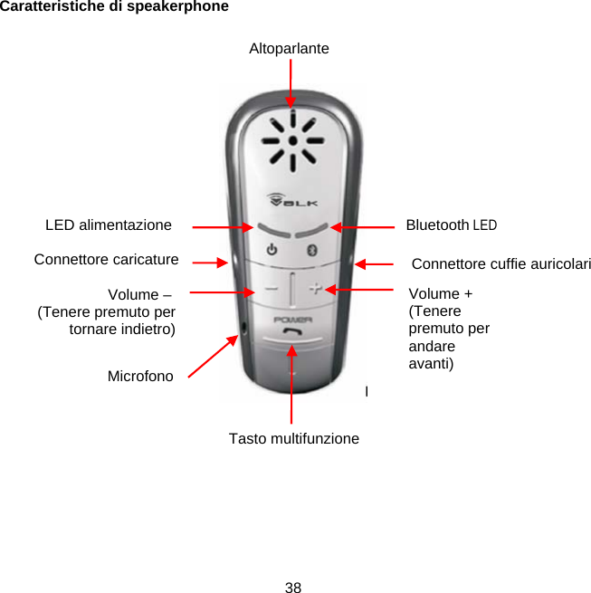 Caratteristiche di speakerphone     Altoparlante  Bluetooth LED LED alimentazione Connettore caricature  Connettore cuffie auricolari Volume + (Tenere premuto per andare avanti) Volume –  (Tenere premuto per tornare indietro) Microfono Tasto multifunzione38 