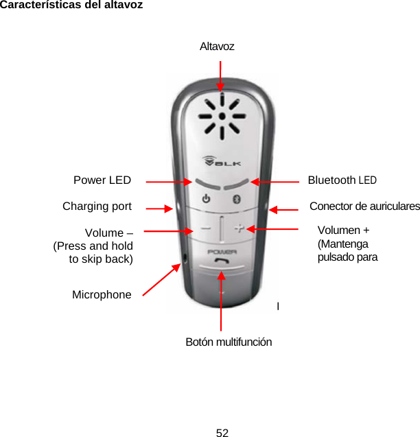 52Características del altavoz       AltavozBluetooth LED Power LED Charging port  Conector de auricularesVolumen + (Mantenga pulsado para Volume – (Press and hold  to skip back) Microphone Botón multifunción 