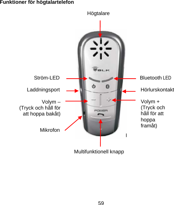 Funktioner för högtalartelefon     Högtalare   Bluetooth LED Ström-LED Laddningsport  Hörlurskontakt Volym + (Tryck och håll för att hoppa framåt) Volym – (Tryck och håll för att hoppa bakåt) Mikrofon Multifunktionell knapp59 