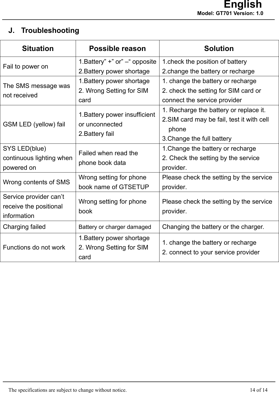                                                    The specifications are subject to change without notice.                                              14 of 14 English Model: GT701 Version: 1.0J.  Troubleshooting Situation Possible reason  Solution Fail to power on  1.Battery” +” or” –“ opposite2.Battery power shortage 1.check the position of battery 2.change the battery or recharge   The SMS message was not received 1.Battery power shortage 2. Wrong Setting for SIM card  1. change the battery or recharge 2. check the setting for SIM card or connect the service provider GSM LED (yellow) fail 1.Battery power insufficient or unconnected 2.Battery fail 1. Recharge the battery or replace it. 2.SIM card may be fail, test it with cell phone 3.Change the full battery SYS LED(blue) continuous lighting when powered on Failed when read the phone book data 1.Change the battery or recharge 2. Check the setting by the service provider. Wrong contents of SMS  Wrong setting for phone book name of GTSETUP Please check the setting by the service provider. Service provider can’t receive the positional information Wrong setting for phone book Please check the setting by the service provider. Charging failed  Battery or charger damaged  Changing the battery or the charger. Functions do not work 1.Battery power shortage 2. Wrong Setting for SIM card  1. change the battery or recharge 2. connect to your service provider  