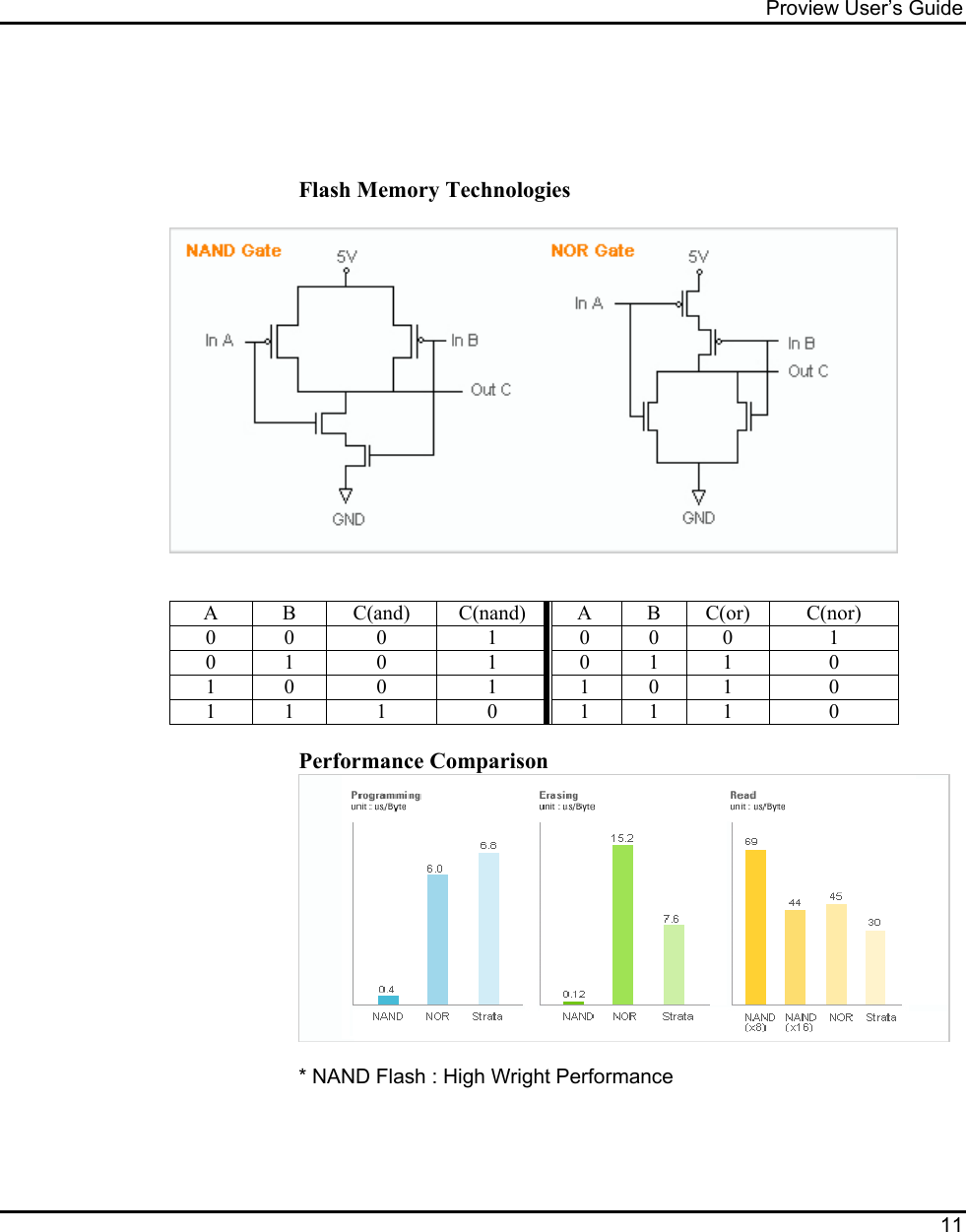 Proview User’s Guide  11      Flash Memory Technologies     A B C(and) C(nand) A B C(or) C(nor) 0 0 0  1 0 0 0  1 0 1 0  1 0 1 1  0 1 0 0  1 1 0 1  0 1 1 1  0 1 1 1  0  Performance Comparison   * NAND Flash : High Wright Performance  
