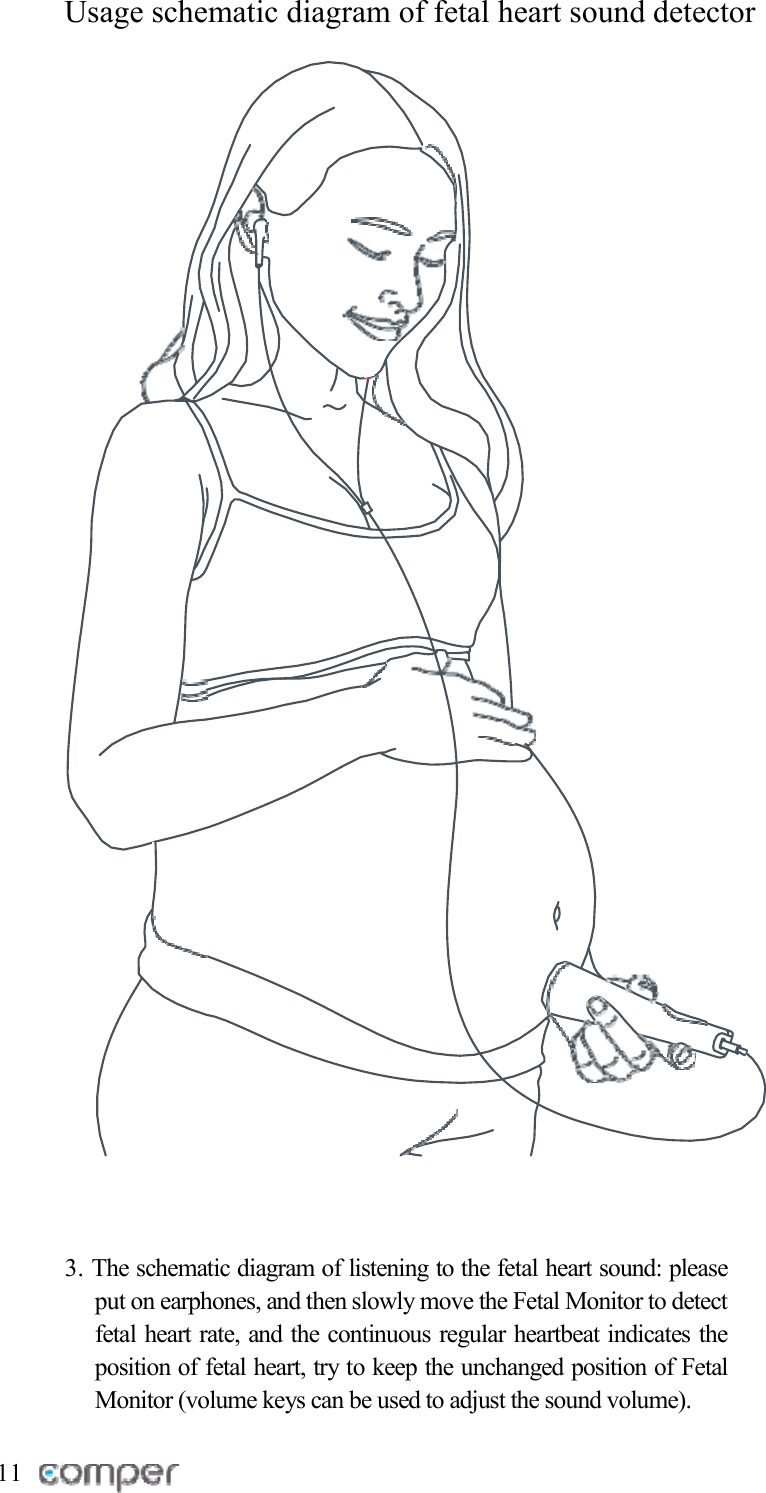 Usage schematic diagram of fetal heart sound detector     3. The schematic diagram of listening to the fetal heart sound: please put on earphones, and then slowly move the Fetal Monitor to detect fetal heart rate, and the continuous regular heartbeat indicates the position of fetal heart, try to keep the unchanged position of Fetal Monitor (volume keys can be used to adjust the sound volume).   11 