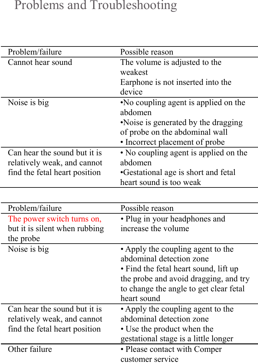 Problems and Troubleshooting  Problem/failure   Possible reason  Cannot hear sound  The volume is adjusted to the weakest Earphone is not inserted into the device  Noise is big  &bull;No coupling agent is applied on the abdomen &bull;Noise is generated by the dragging of probe on the abdominal wall &bull; Incorrect placement of probe Can hear the sound but it is relatively weak, and cannot find the fetal heart position &bull; No coupling agent is applied on the abdomen  &bull;Gestational age is short and fetal heart sound is too weak  Problem/failure   Possible reason  The power switch turns on, but it is silent when rubbing the probe &bull; Plug in your headphones and increase the volume Noise is big  &bull; Apply the coupling agent to the abdominal detection zone &bull; Find the fetal heart sound, lift up the probe and avoid dragging, and try to change the angle to get clear fetal heart sound  Can hear the sound but it is relatively weak, and cannot find the fetal heart position &bull; Apply the coupling agent to the abdominal detection zone &bull; Use the product when the gestational stage is a little longer  Other failure   &bull; Please contact with Comper customer service         