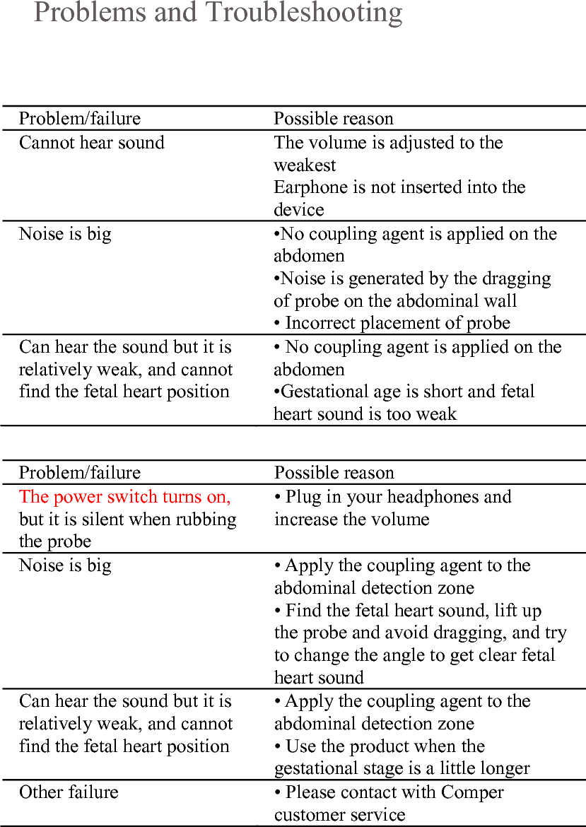 Problems and Troubleshooting16 