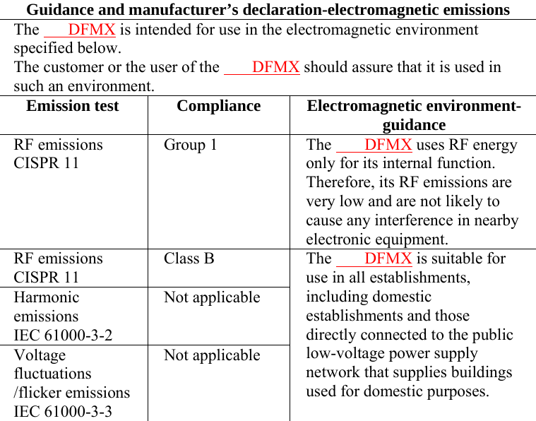 Guidance and manufacturer&rsquo;s declaration-electromagnetic emissions The       DFMX is intended for use in the electromagnetic environment specified below. The customer or the user of the        DFMX should assure that it is used in such an environment. Emission test  Compliance  Electromagnetic environment-guidance RF emissions CISPR 11 Group 1  The        DFMX uses RF energy only for its internal function. Therefore, its RF emissions are very low and are not likely to cause any interference in nearby electronic equipment. RF emissions CISPR 11 Class B  The        DFMX is suitable for use in all establishments, including domestic establishments and those directly connected to the public low-voltage power supply network that supplies buildings used for domestic purposes. Harmonic emissions  IEC 61000-3-2 Not applicable Voltage fluctuations /flicker emissions IEC 61000-3-3 Not applicable 