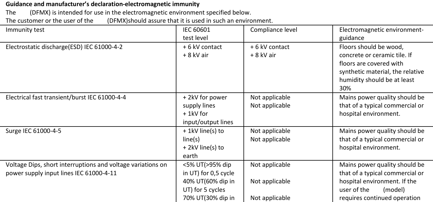 Guidanceandmanufacturer&rsquo;sdeclaration‐electromagneticimmunityThe(DFMX)isintendedforuseintheelectromagneticenvironmentspecifiedbelow.Thecustomerortheuserofthe(DFMX)shouldassurethatitisusedinsuchanenvironment.Immunitytest IEC60601testlevelCompliancelevel Electromagneticenvironment‐guidanceElectrostaticdischarge(ESD)IEC61000‐4‐2 +6kVcontact+8kVair+6kVcontact+8kVairFloorsshould bewood,concreteorceramictile.Iffloorsarecoveredwithsyntheticmaterial,therelativehumidityshouldbeatleast30%Electricalfasttransient/burstIEC61000‐4‐4 +2kVforpowersupplylines+1kVforinput/outputlinesNotapplicableNotapplicableMainspowerqualityshouldbethatofatypicalcommercialorhospitalenvironment.SurgeIEC61000‐4‐5 +1kVline(s)toline(s)+2kVline(s)toearthNotapplicableNotapplicableMainspowerqualityshouldbethatofatypicalcommercialorhospitalenvironment.VoltageDips,shortinterruptionsandvoltagevariationsonpowersupplyinputlinesIEC61000‐4‐11<5%UT(>95%dipinUT)for0,5cycle40%UT(60%dipinUT)for5cycles70%UT(30%dipinNotapplicableNotapplicableNotapplicableMainspowerqualityshouldbethatofatypicalcommercialorhospitalenvironment.Iftheuserofthe(model)requirescontinuedoperation
