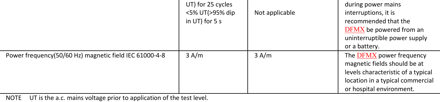 UT)for25cycles<5%UT(>95%dipinUT)for5sNotapplicableduringpowermainsinterruptions,itisrecommendedthattheDFMXbepoweredfromanuninterruptiblepowersupplyorabattery.Powerfrequency(50/60Hz)magneticfieldIEC61000‐4‐8 3A/m 3A/m TheDFMX powerfrequencymagneticfieldsshouldbeatlevelscharacteristicofatypicallocationinatypicalcommercialorhospitalenvironment.NOTEUTisthea.c.mainsvoltagepriortoapplicationofthetestlevel.