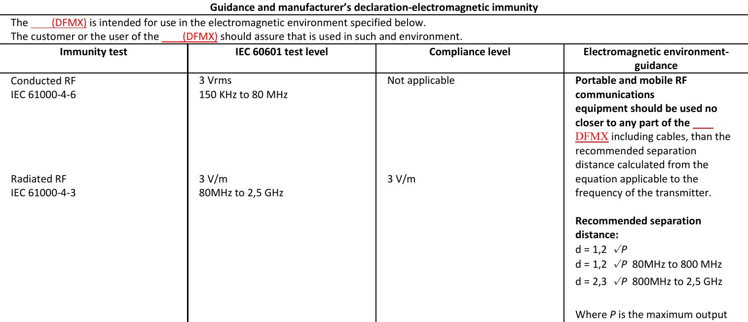 Guidanceandmanufacturer&rsquo;sdeclaration‐electromagneticimmunityThe(DFMX)isintendedforuseintheelectromagneticenvironmentspecifiedbelow.Thecustomerortheuserofthe(DFMX)shouldassurethatisusedinsuchandenvironment.Immunitytest IEC60601testlevel Compliancelevel Electromagneticenvironment‐guidanceConductedRFIEC61000‐4‐6RadiatedRFIEC61000‐4‐33Vrms150KHzto80MHz3V/m80MHzto2,5GHzNotapplicable3V/mPortableandmobileRFcommunicationsequipmentshouldbeusednoclosertoanypartoftheDFMXincludingcables,thantherecommendedseparationdistancecalculatedfromtheequationapplicabletothefrequencyofthetransmitter.Recommendedseparationdistance:d=1,2&radic;Pd=1,2&radic;P80MHzto800MHzd=2,3&radic;P800MHzto2,5GHzWherePisthemaximumoutput
