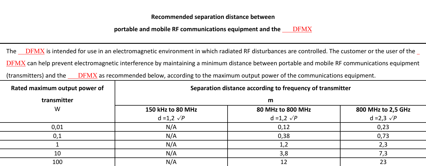 RecommendedseparationdistancebetweenportableandmobileRFcommunicationsequipmentandtheDFMXTheDFMX isintendedforuseinanelectromagneticenvironmentinwhichradiatedRFdisturbancesarecontrolled.ThecustomerortheuseroftheDFMX canhelppreventelectromagneticinterferencebymaintainingaminimumdistancebetweenportableandmobileRFcommunicationsequipment(transmitters)andtheDFMXasrecommendedbelow,accordingtothemaximumoutputpowerofthecommunicationsequipment.RatedmaximumoutputpoweroftransmitterWSeparationdistanceaccordingtofrequencyoftransmitterm150kHzto80MHzd=1,2&radic;P80MHzto800MHzd=1,2&radic;P800MHzto2,5GHzd=2,3&radic;P0,01 N/A 0,12 0,230,1 N/A 0,38 0,731N/A 1,2 2,310 N/A 3,8 7,3100 N/A 12 23