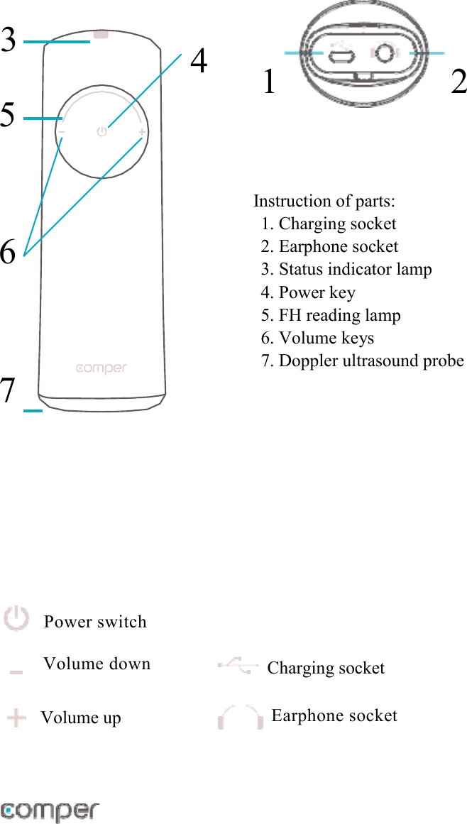          3  4 5   6   7           Power switch                          Volume down   Volume up   1 2    Instruction of parts: 1. Charging socket 2. Earphone socket 3. Status indicator lamp 4. Power key 5. FH reading lamp 6. Volume keys 7. Doppler ultrasound probe             Charging socket Earphone socket     