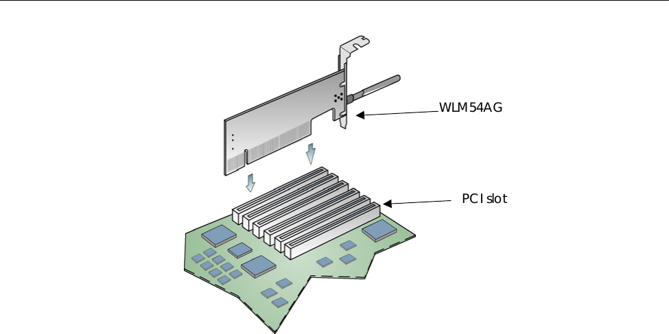    WLM54AG PCI slot 