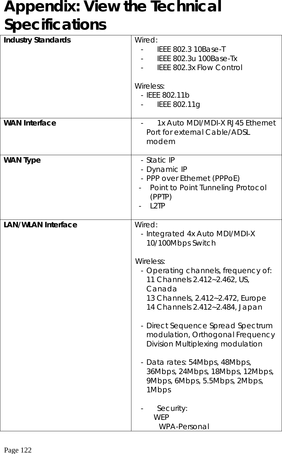  Page 122 Appendix: View the Technical Specifications Industry Standards  Wired: -   IEEE 802.3 10Base-T -   IEEE 802.3u 100Base-Tx -   IEEE 802.3x Flow Control  Wireless: - IEEE 802.11b -   IEEE 802.11g  WAN Interface  -   1x Auto MDI/MDI-X RJ45 Ethernet Port for external Cable/ADSL modem   WAN Type  - Static IP - Dynamic IP - PPP over Ethernet (PPPoE) -  Point to Point Tunneling Protocol (PPTP) - L2TP  LAN/WLAN Interface  Wired: - Integrated 4x Auto MDI/MDI-X 10/100Mbps Switch  Wireless: - Operating channels, frequency of:   11 Channels 2.412~2.462, US, Canada   13 Channels, 2.412~2.472, Europe   14 Channels 2.412~2.484, Japan  - Direct Sequence Spread Spectrum modulation, Orthogonal Frequency Division Multiplexing modulation  - Data rates: 54Mbps, 48Mbps, 36Mbps, 24Mbps, 18Mbps, 12Mbps, 9Mbps, 6Mbps, 5.5Mbps, 2Mbps, 1Mbps  -   Security:     WEP      WPA-Personal 