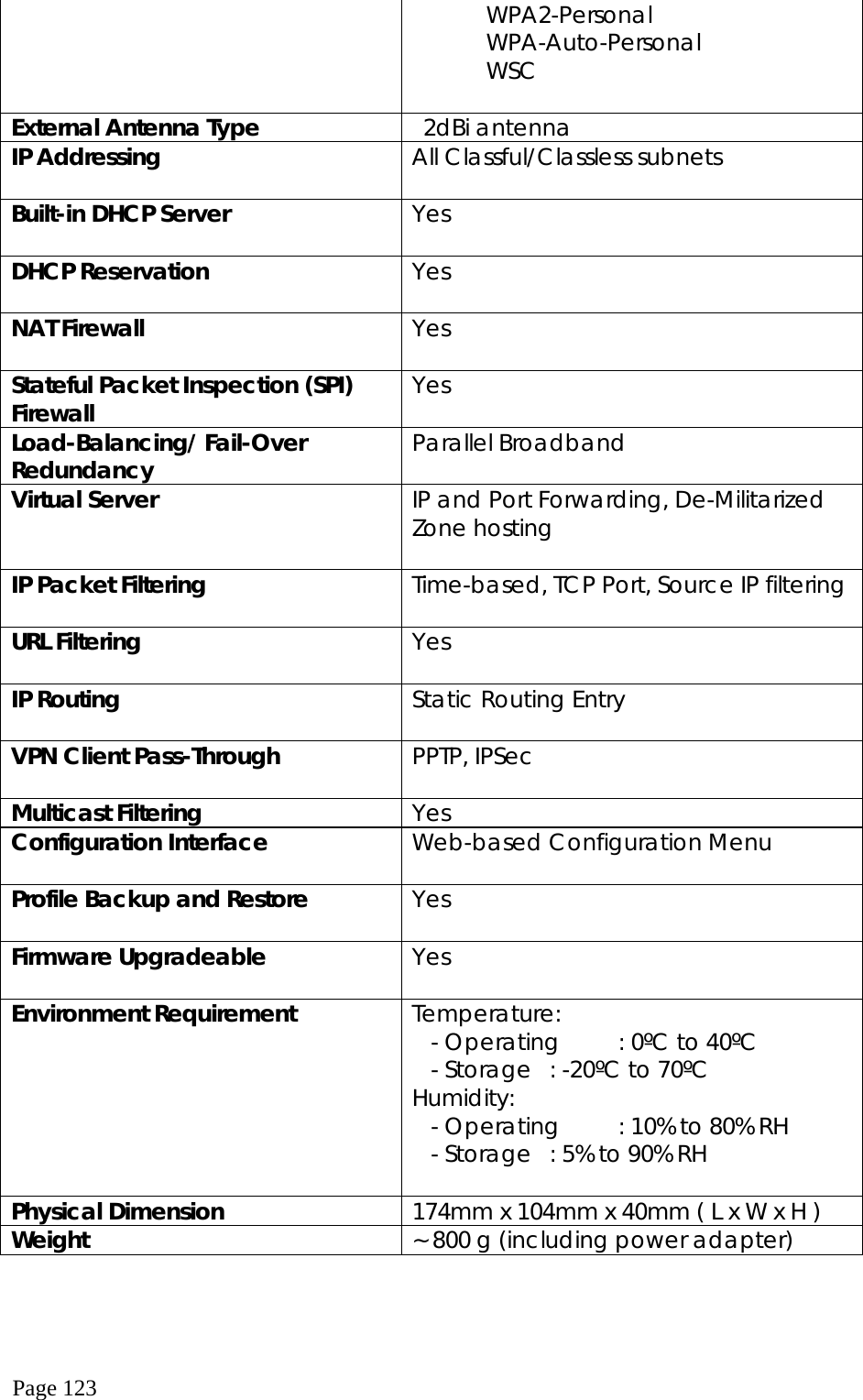  Page 123      WPA2-Personal      WPA-Auto-Personal      WSC  External Antenna Type   2dBi antenna  IP Addressing  All Classful/Classless subnets  Built-in DHCP Server  Yes  DHCP Reservation  Yes  NAT Firewall  Yes  Stateful Packet Inspection (SPI) Firewall  Yes  Load-Balancing/ Fail-Over Redundancy  Parallel Broadband  Virtual Server  IP and Port Forwarding, De-Militarized Zone hosting  IP Packet Filtering  Time-based, TCP Port, Source IP filtering  URL Filtering  Yes  IP Routing  Static Routing Entry  VPN Client Pass-Through  PPTP, IPSec  Multicast Filtering  Yes Configuration Interface  Web-based Configuration Menu  Profile Backup and Restore  Yes  Firmware Upgradeable  Yes  Environment Requirement  Temperature: - Operating  : 0ºC to 40ºC - Storage  : -20ºC to 70ºC Humidity: - Operating  : 10% to 80% RH - Storage  : 5% to 90% RH  Physical Dimension  174mm x 104mm x 40mm ( L x W x H ) Weight  ~ 800 g (including power adapter) 