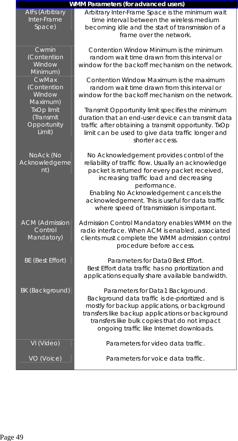  Page 49  WMM Parameters (for advanced users) AIFs (Arbitrary Inter-Frame Space) Arbitrary Inter-Frame Space is the minimum wait time interval between the wireless medium becoming idle and the start of transmission of a frame over the network.  Cwmin (Contention Window Minimum) Contention Window Minimum is the minimum random wait time drawn from this interval or window for the backoff mechanism on the network.  CwMax (Contention Window Maximum) Contention Window Maximum is the maximum random wait time drawn from this interval or window for the backoff mechanism on the network.  TxOp limit (Transmit Opportunity Limit) Transmit Opportunity limit specifies the minimum duration that an end-user device can transmit data traffic after obtaining a transmit opportunity. TxOp limit can be used to give data traffic longer and shorter access.  NoAck (No Acknowledgement) No Acknowledgement provides control of the reliability of traffic flow. Usually an acknowledge packet is returned for every packet received, increasing traffic load and decreasing performance. Enabling No Acknowledgement cancels the acknowledgement. This is useful for data traffic where speed of transmission is important.  ACM (Admission Control Mandatory) Admission Control Mandatory enables WMM on the radio interface. When ACM is enabled, associated clients must complete the WMM admission control procedure before access.  BE (Best Effort)  Parameters for Data0 Best Effort.  Best Effort data traffic has no prioritization and applications equally share available bandwidth.  BK (Background)  Parameters for Data1 Background. Background data traffic is de-prioritized and is mostly for backup applications, or background transfers like backup applications or background transfers like bulk copies that do not impact ongoing traffic like Internet downloads.  VI (Video)  Parameters for video data traffic.  VO (Voice)  Parameters for voice data traffic.  