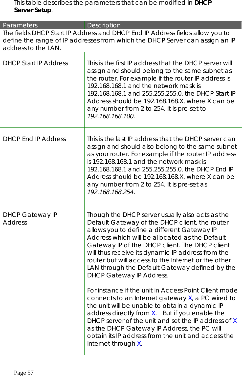  Page 57 This table describes the parameters that can be modified in DHCP Server Setup.  Parameters  Description The fields DHCP Start IP Address and DHCP End IP Address fields allow you to define the range of IP addresses from which the DHCP Server can assign an IP address to the LAN.  DHCP Start IP Address   This is the first IP address that the DHCP server will assign and should belong to the same subnet as the router. For example if the router IP address is 192.168.168.1 and the network mask is 192.168.168.1 and 255.255.255.0, the DHCP Start IP Address should be 192.168.168.X, where X can be any number from 2 to 254. It is pre-set to 192.168.168.100.   DHCP End IP Address   This is the last IP address that the DHCP server can assign and should also belong to the same subnet as your router. For example if the router IP address is 192.168.168.1 and the network mask is 192.168.168.1 and 255.255.255.0, the DHCP End IP Address should be 192.168.168.X, where X can be any number from 2 to 254. It is pre-set as 192.168.168.254.   DHCP Gateway IP Address  Though the DHCP server usually also acts as the Default Gateway of the DHCP client, the router allows you to define a different Gateway IP Address which will be allocated as the Default Gateway IP of the DHCP client. The DHCP client will thus receive its dynamic IP address from the router but will access to the Internet or the other LAN through the Default Gateway defined by the DHCP Gateway IP Address.  For instance if the unit in Access Point Client mode connects to an Internet gateway X, a PC wired to the unit will be unable to obtain a dynamic IP address directly from X.    But if you enable the DHCP server of the unit and set the IP address of X as the DHCP Gateway IP Address, the PC will obtain its IP address from the unit and access the Internet through X.  