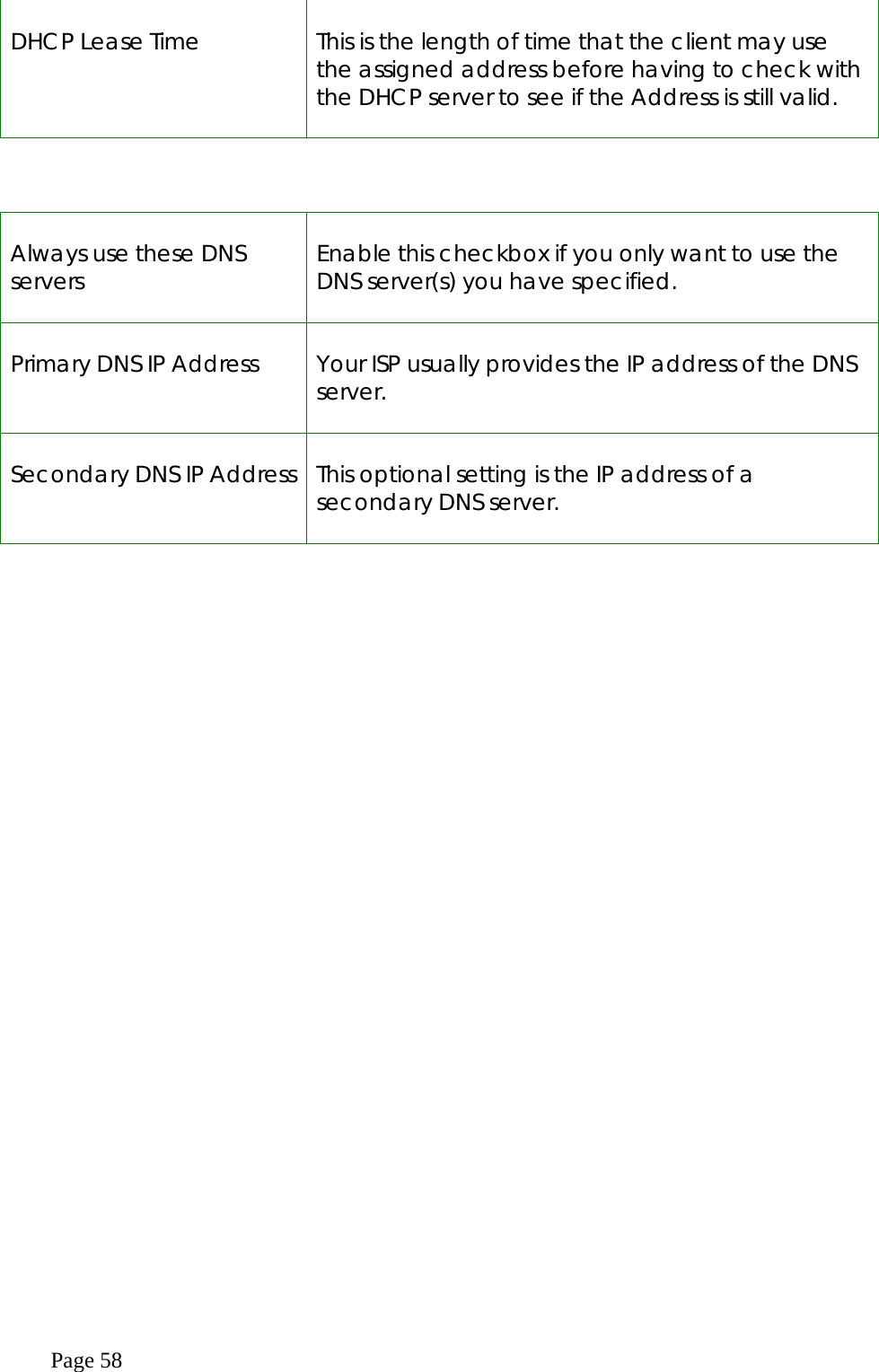  Page 58  DHCP Lease Time   This is the length of time that the client may use the assigned address before having to check with the DHCP server to see if the Address is still valid.     Always use these DNS servers  Enable this checkbox if you only want to use the DNS server(s) you have specified.   Primary DNS IP Address   Your ISP usually provides the IP address of the DNS server.   Secondary DNS IP Address   This optional setting is the IP address of a secondary DNS server.  