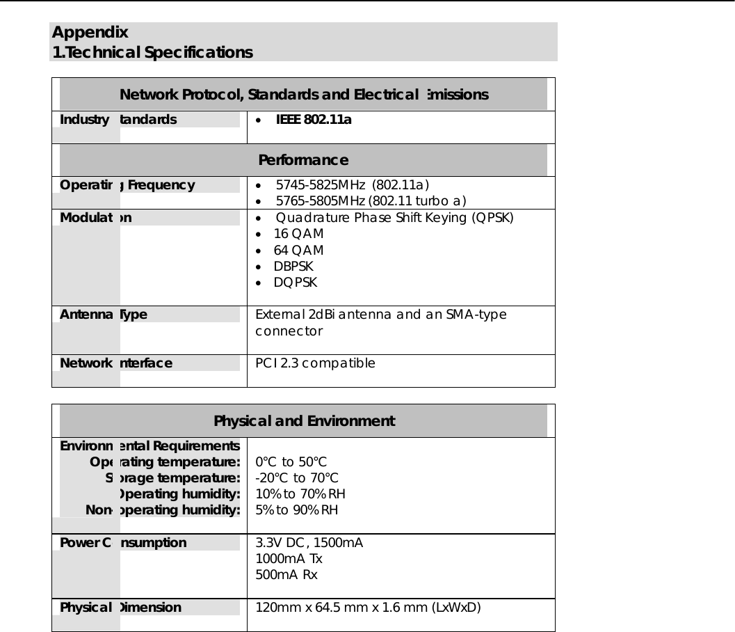   Appendix    1.Technical Specifications  Network Protocol, Standards and Electrical Emissions Industry Standards   •  IEEE 802.11a  Performance Operating Frequency  •  5745-5825MHz  (802.11a) •  5765-5805MHz (802.11 turbo a) Modulation  •  Quadrature Phase Shift Keying (QPSK) •  16 QAM •  64 QAM •  DBPSK •  DQPSK  Antenna Type  External 2dBi antenna and an SMA-type connector  Network Interface  PCI 2.3 compatible   Physical and Environment Environmental Requirements Operating temperature: Storage temperature: Operating humidity: Non-operating humidity:  0°C to 50°C -20°C to 70°C 10% to 70% RH 5% to 90% RH   Power Consumption  3.3V DC, 1500mA 1000mA Tx 500mA Rx  Physical Dimension  120mm x 64.5 mm x 1.6 mm (LxWxD)   