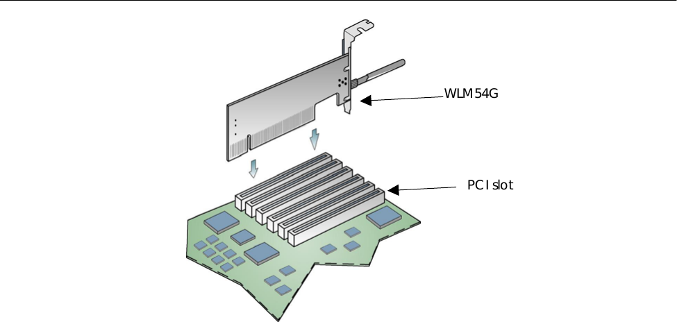   WLM54G PCI slot 