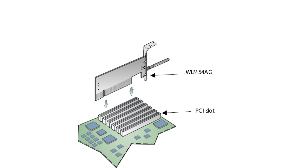        WLM54AG PCI slot 