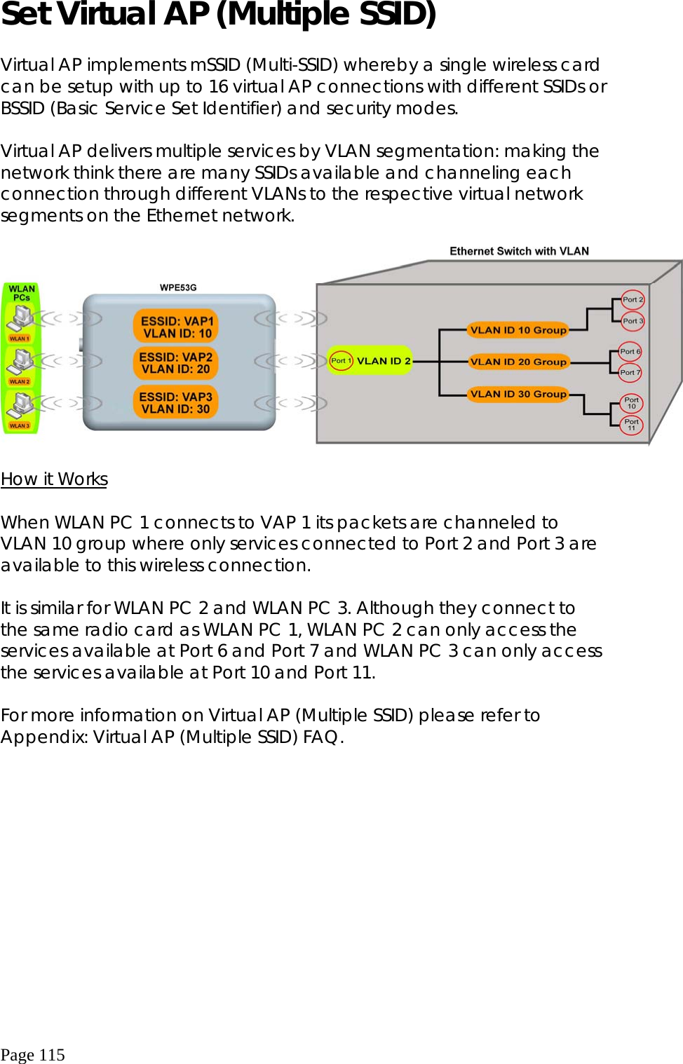  Page 115 Set Virtual AP (Multiple SSID)  Virtual AP implements mSSID (Multi-SSID) whereby a single wireless card can be setup with up to 16 virtual AP connections with different SSIDs or BSSID (Basic Service Set Identifier) and security modes.  Virtual AP delivers multiple services by VLAN segmentation: making the network think there are many SSIDs available and channeling each connection through different VLANs to the respective virtual network segments on the Ethernet network.    How it Works  When WLAN PC 1 connects to VAP 1 its packets are channeled to VLAN 10 group where only services connected to Port 2 and Port 3 are available to this wireless connection.   It is similar for WLAN PC 2 and WLAN PC 3. Although they connect to the same radio card as WLAN PC 1, WLAN PC 2 can only access the services available at Port 6 and Port 7 and WLAN PC 3 can only access the services available at Port 10 and Port 11.  For more information on Virtual AP (Multiple SSID) please refer to Appendix: Virtual AP (Multiple SSID) FAQ.