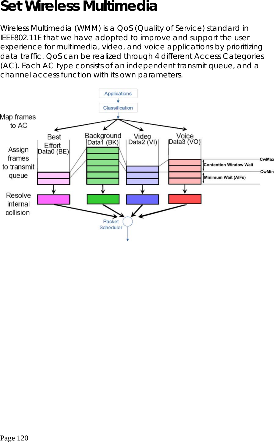  Page 120  Set Wireless Multimedia  Wireless Multimedia (WMM) is a QoS (Quality of Service) standard in IEEE802.11E that we have adopted to improve and support the user experience for multimedia, video, and voice applications by prioritizing data traffic. QoS can be realized through 4 different Access Categories (AC). Each AC type consists of an independent transmit queue, and a channel access function with its own parameters.   