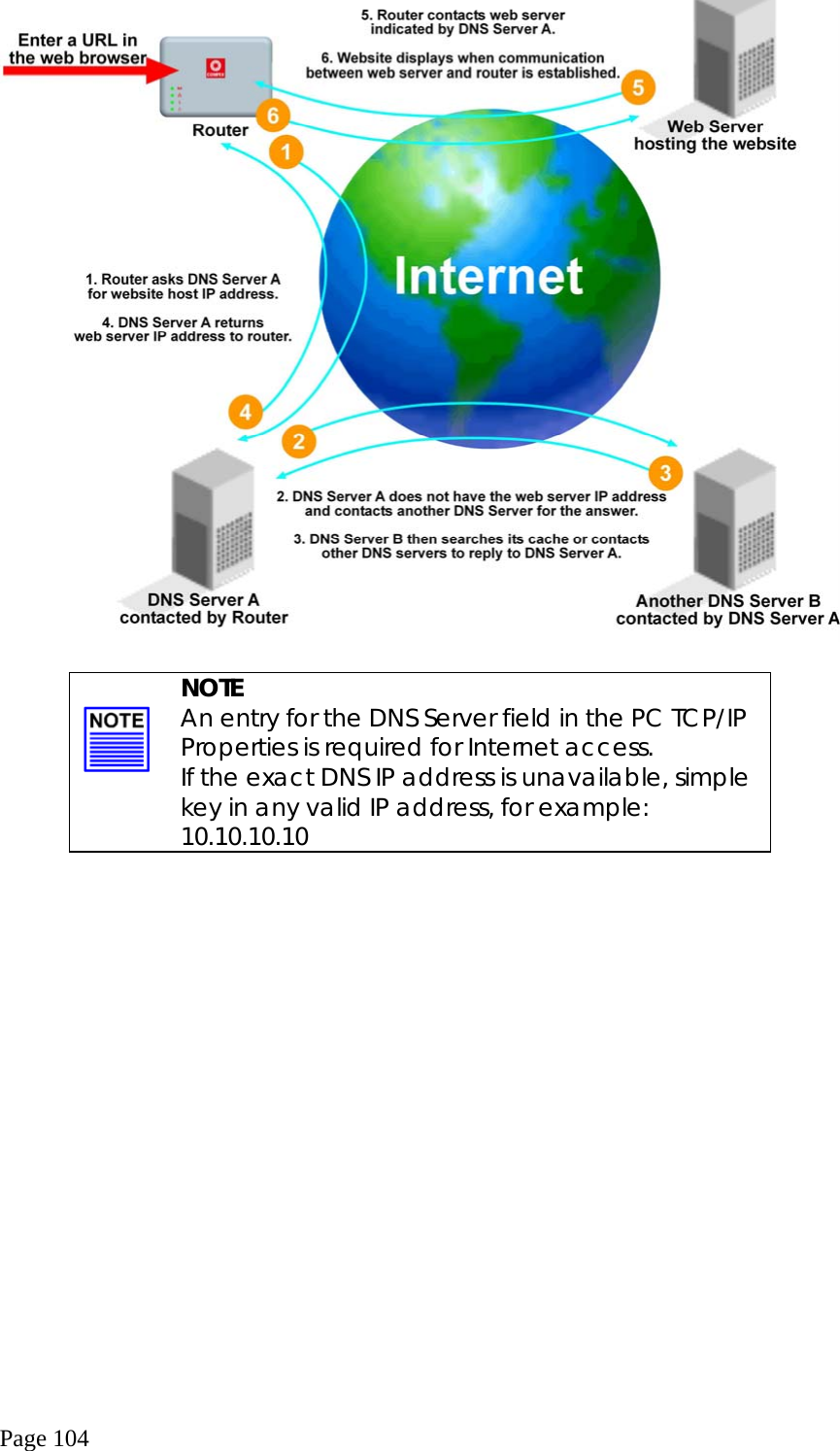  Page 104     NOTE An entry for the DNS Server field in the PC TCP/IP Properties is required for Internet access. If the exact DNS IP address is unavailable, simple key in any valid IP address, for example: 10.10.10.10  