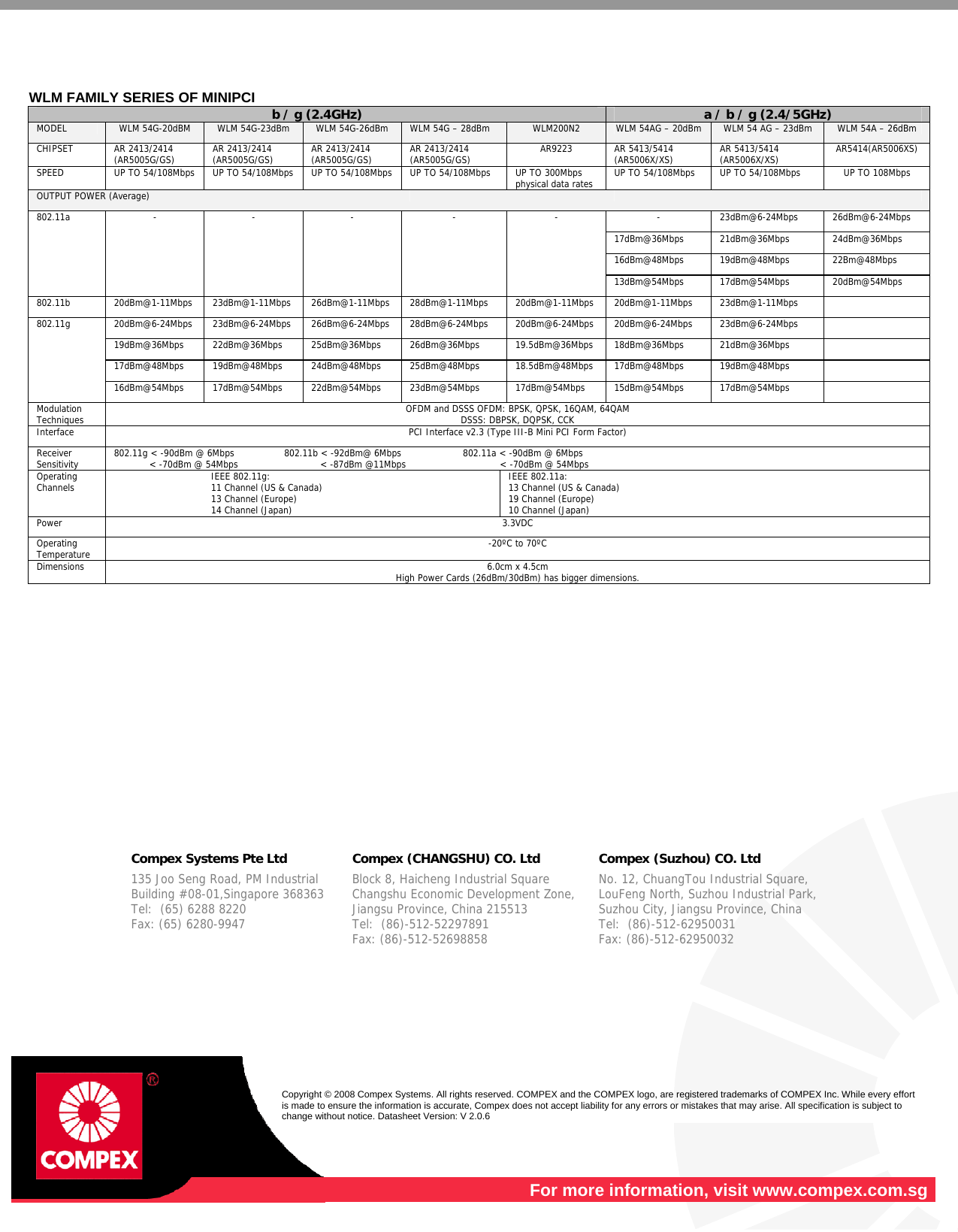      WLM FAMILY SERIES OF MINIPCI b / g (2.4GHz)  a / b / g (2.4/5GHz) MODEL  WLM 54G-20dBM  WLM 54G-23dBm  WLM 54G-26dBm  WLM 54G – 28dBm  WLM200N2  WLM 54AG – 20dBm  WLM 54 AG – 23dBm  WLM 54A – 26dBm CHIPSET AR 2413/2414 (AR5005G/GS)  AR 2413/2414 (AR5005G/GS)  AR 2413/2414 (AR5005G/GS)  AR 2413/2414 (AR5005G/GS)  AR9223 AR 5413/5414 (AR5006X/XS)  AR 5413/5414 (AR5006X/XS)  AR5414(AR5006XS) SPEED  UP TO 54/108Mbps  UP TO 54/108Mbps  UP TO 54/108Mbps UP TO 54/108Mbps  UP TO 300Mbps physical data rates  UP TO 54/108Mbps  UP TO 54/108Mbps  UP TO 108Mbps OUTPUT POWER (Average)               - 23dBm@6-24Mbps 26dBm@6-24Mbps 17dBm@36Mbps 21dBm@36Mbps  24dBm@36Mbps 16dBm@48Mbps 19dBm@48Mbps  22Bm@48Mbps 802.11a - - -  -  - 13dBm@54Mbps 17dBm@54Mbps  20dBm@54Mbps 802.11b  20dBm@1-11Mbps 23dBm@1-11Mbps 26dBm@1-11Mbps 28dBm@1-11Mbps  20dBm@1-11Mbps 20dBm@1-11Mbps  23dBm@1-11Mbps   20dBm@6-24Mbps 23dBm@6-24Mbps 26dBm@6-24Mbps 28dBm@6-24Mbps  20dBm@6-24Mbps 20dBm@6-24Mbps  23dBm@6-24Mbps   19dBm@36Mbps 22dBm@36Mbps 25dBm@36Mbps 26dBm@36Mbps  19.5dBm@36Mbps 18dBm@36Mbps  21dBm@36Mbps   17dBm@48Mbps 19dBm@48Mbps 24dBm@48Mbps 25dBm@48Mbps  18.5dBm@48Mbps 17dBm@48Mbps  19dBm@48Mbps   802.11g 16dBm@54Mbps 17dBm@54Mbps 22dBm@54Mbps 23dBm@54Mbps  17dBm@54Mbps 15dBm@54Mbps  17dBm@54Mbps   Modulation Techniques  OFDM and DSSS OFDM: BPSK, QPSK, 16QAM, 64QAM DSSS: DBPSK, DQPSK, CCK Interface  PCI Interface v2.3 (Type III-B Mini PCI Form Factor) Receiver Sensitivity  802.11g &lt; -90dBm @ 6Mbps                 802.11b &lt; -92dBm@ 6Mbps                     802.11a &lt; -90dBm @ 6Mbps             &lt; -70dBm @ 54Mbps                            &lt; -87dBm @11Mbps                                &lt; -70dBm @ 54Mbps Operating Channels                                   IEEE 802.11g:                                  11 Channel (US &amp; Canada)                                  13 Channel (Europe)                                  14 Channel (Japan) IEEE 802.11a: 13 Channel (US &amp; Canada) 19 Channel (Europe) 10 Channel (Japan) Power  3.3VDC Operating Temperature  -20ºC to 70ºC Dimensions  6.0cm x 4.5cm High Power Cards (26dBm/30dBm) has bigger dimensions.                  Compex Systems Pte Ltd   Compex (CHANGSHU) CO. Ltd   Compex (Suzhou) CO. Ltd  135 Joo Seng Road, PM Industrial   Building #08-01,Singapore 368363 Tel:  (65) 6288 8220                   Fax: (65) 6280-9947      Block 8, Haicheng Industrial Square   Changshu Economic Development Zone,   Jiangsu Province, China 215513 Tel:  (86)-512-52297891              Fax: (86)-512-52698858  No. 12, ChuangTou Industrial Square,  LouFeng North, Suzhou Industrial Park,  Suzhou City, Jiangsu Province, China   Tel:  (86)-512-62950031              Fax: (86)-512-62950032    Copyright © 2008 Compex Systems. All rights reserved. COMPEX and the COMPEX logo, are registered trademarks of COMPEX Inc. While every effort is made to ensure the information is accurate, Compex does not accept liability for any errors or mistakes that may arise. All specification is subject to change without notice. Datasheet Version: V 2.0.6  For more information, visit www.compex.com.sg 