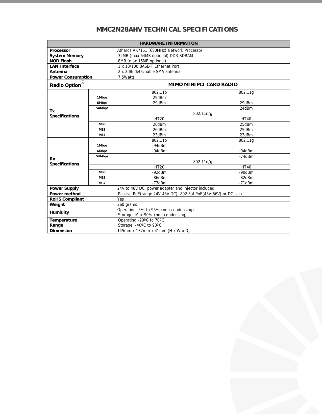   MMC2N28AHV TECHNICAL SPECIFICATIONS  0B0BHARDWARE INFORMATION Processor   Atheros AR7161 (680MHz) Network Processor System Memory  32MB (max 64MB optional) DDR SDRAM NOR Flash  8MB (max 16MB optional) LAN Interface  1 x 10/100 BASE-T Ethernet Port Antenna  2 x 2dBi detachable SMA antenna Power Consumption  7.5Watts Radio Option② MIMO MINIPCI CARD RADIO  802.11b 802.11g 1Mbps  29dBm  6Mbps 29dBm 29dBm 54Mbps  24dBm 802.11n/g HT20 HT40 MS0  26dBm 25dBm MS3  26dBm 25dBm Tx Specifications MS7  23dBm 23dBm 802.11b 802.11g 1Mbps  -94dBm  6Mbps -94dBm -94dBm 54Mbps  -74dBm 802.11n/g HT20 HT40 MS0  -92dBm -90dBm MS3  -86dBm -82dBm Rx Specifications MS7  -73dBm -71dBm Power Supply   24V to 48V DC, power adapter and injector included Power method  Passive PoE(range 24V-48V DC), 802.3af PoE(48V-56V) or DC Jack RoHS Compliant   Yes Weight   260 grams  Humidity   Operating: 5% to 95% (non-condensing)  Storage: Max.90% (non-condensing) Temperature  Range  Operating:-20ºC to 70ºC Storage: -40ºC to 90ºC Dimension   145mm x 132mm x 41mm (H x W x D)                      