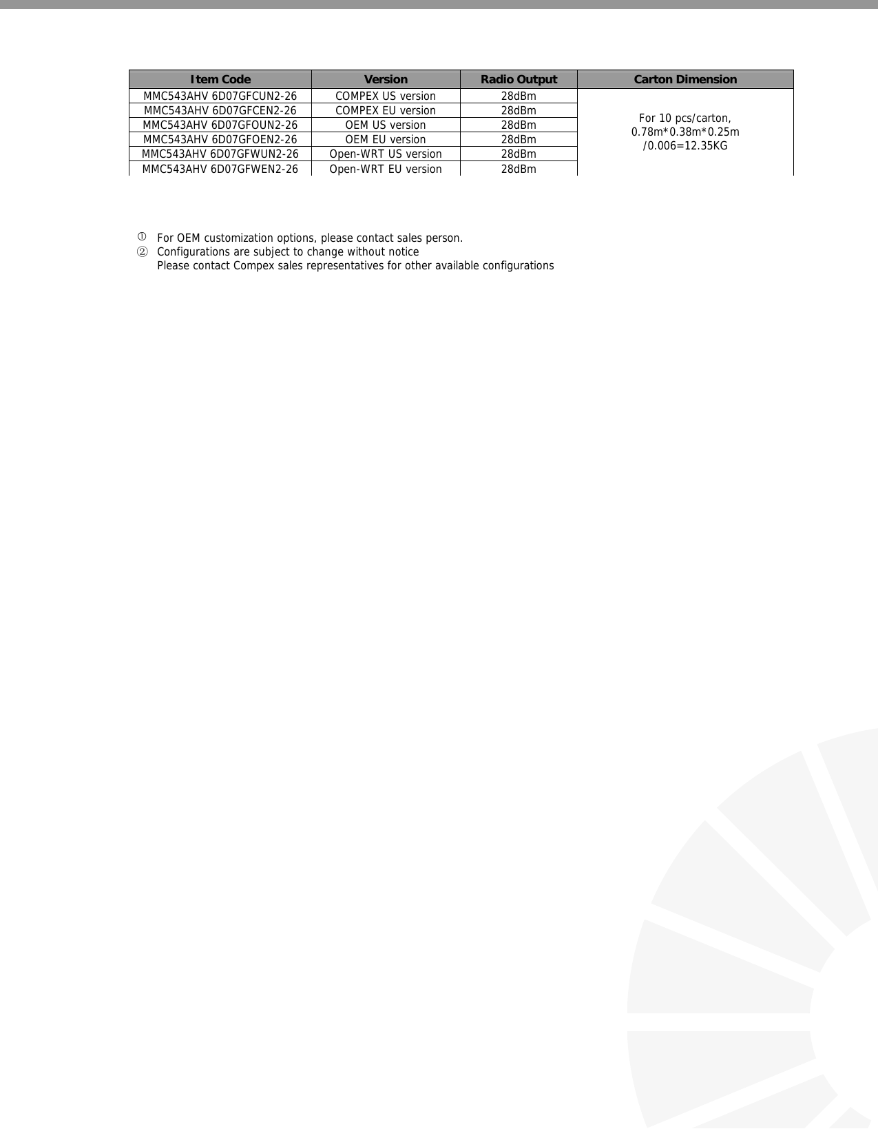   Item Code  Version  Radio Output  Carton Dimension MMC543AHV 6D07GFCUN2-26  COMPEX US version  28dBm MMC543AHV 6D07GFCEN2-26  COMPEX EU version  28dBm MMC543AHV 6D07GFOUN2-26  OEM US version  28dBm MMC543AHV 6D07GFOEN2-26  OEM EU version  28dBm MMC543AHV 6D07GFWUN2-26  Open-WRT US version  28dBm MMC543AHV 6D07GFWEN2-26  Open-WRT EU version  28dBm For 10 pcs/carton, 0.78m*0.38m*0.25m /0.006=12.35KG     c For OEM customization options, please contact sales person. ② Configurations are subject to change without notice Please contact Compex sales representatives for other available configurations                                  